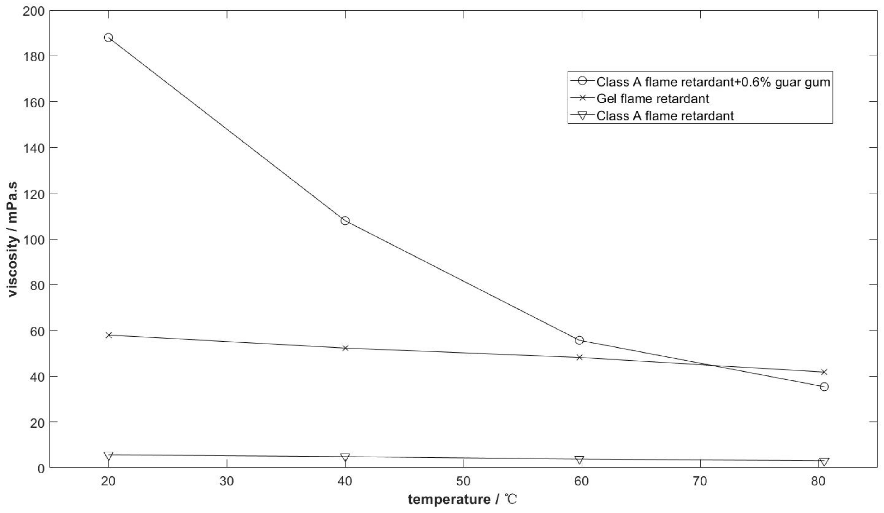 Fire 06 00176 g007 Fire 06 00176 g007