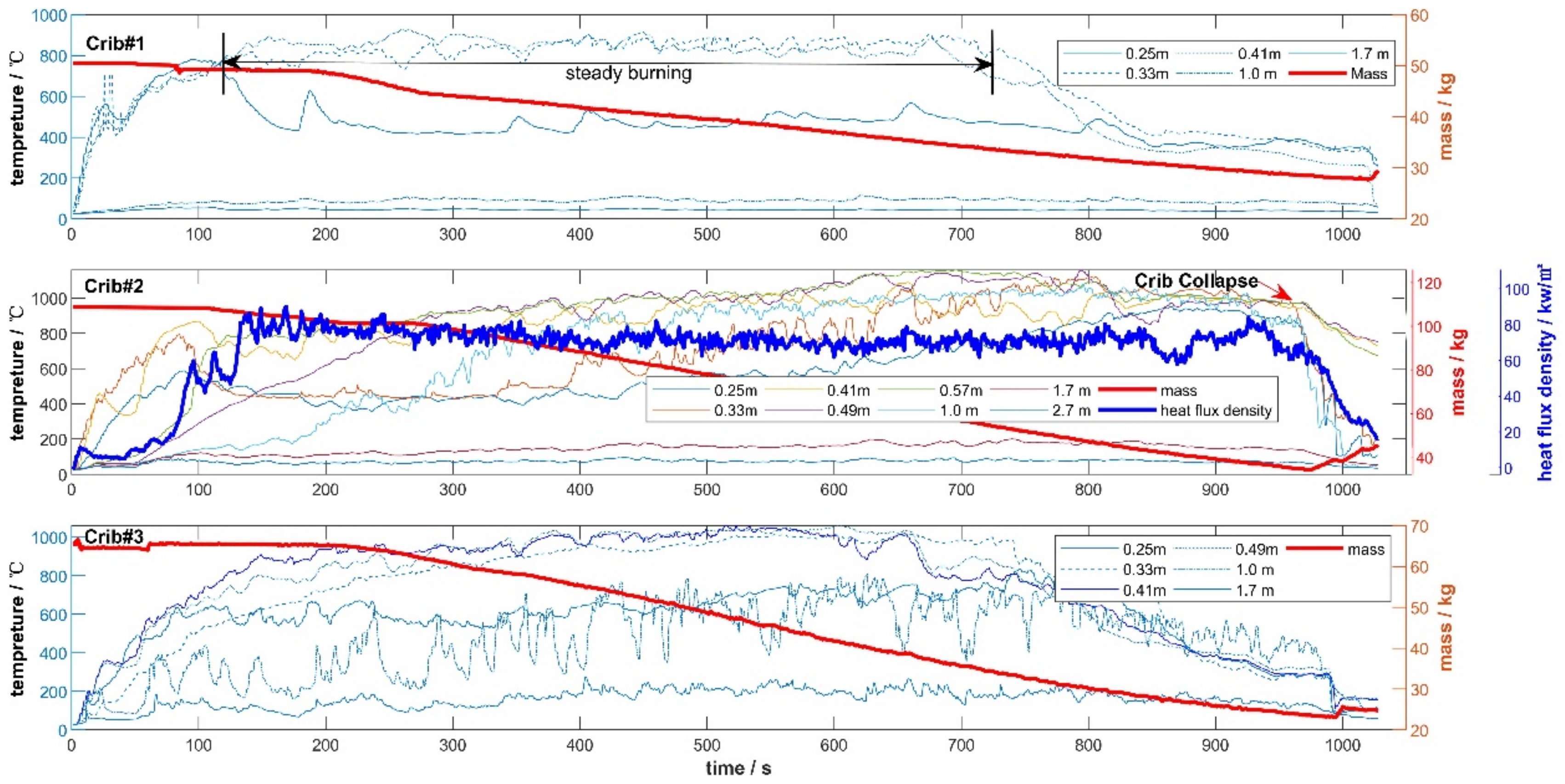 Fire 06 00176 g010 Fire 06 00176 g010