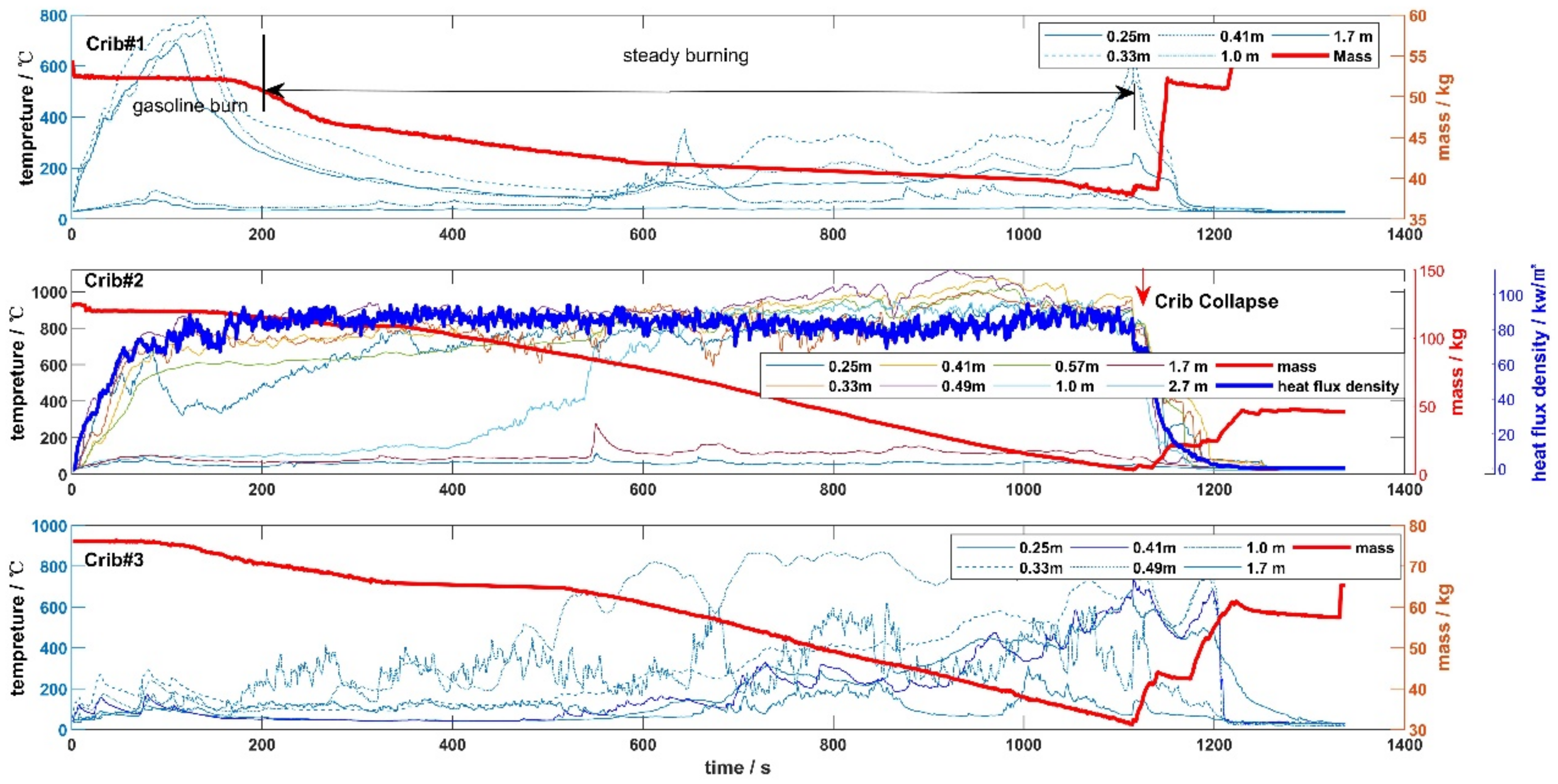 Fire 06 00176 g013 Fire 06 00176 g013