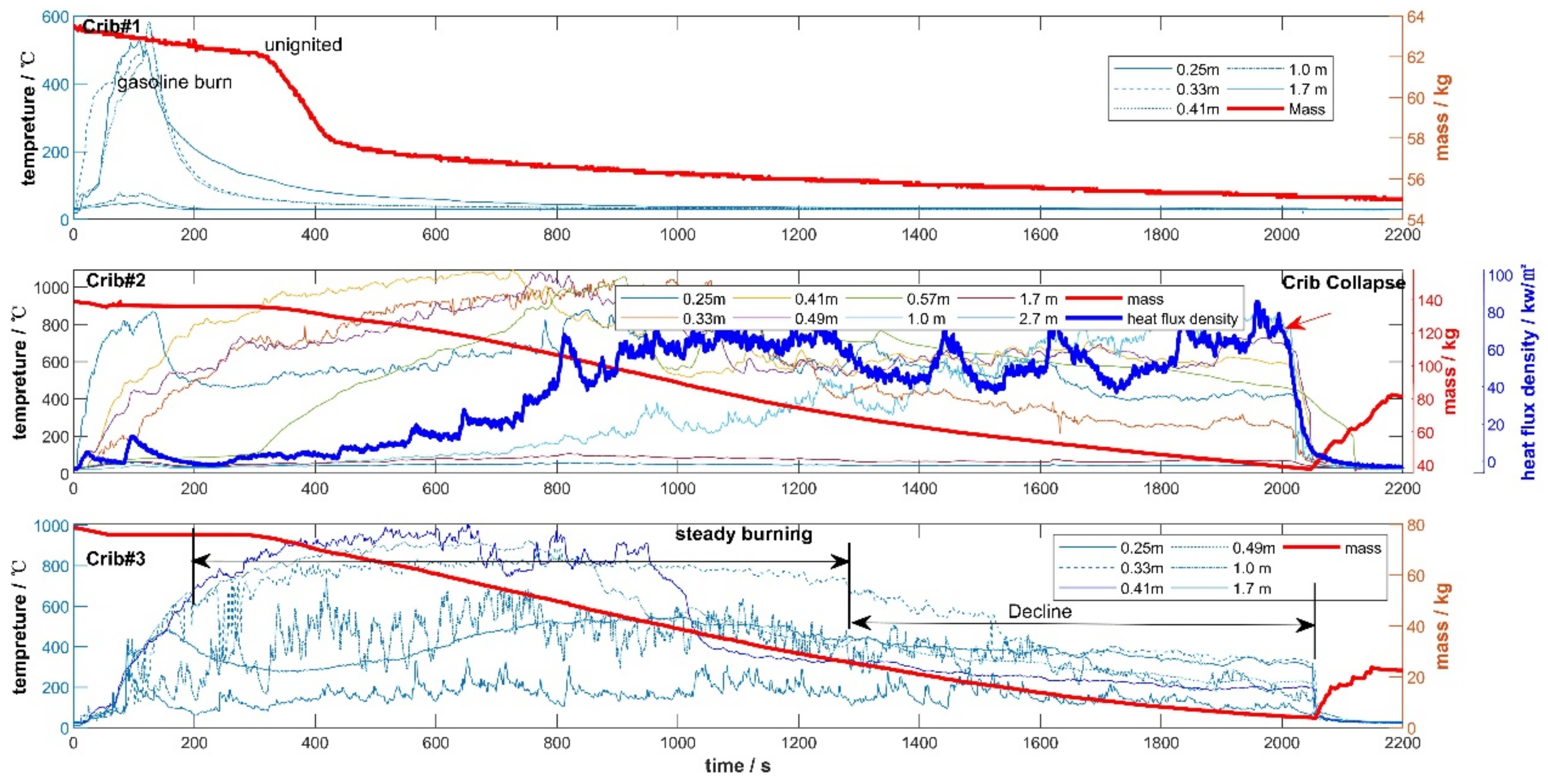 Fire 06 00176 g017 Fire 06 00176 g017