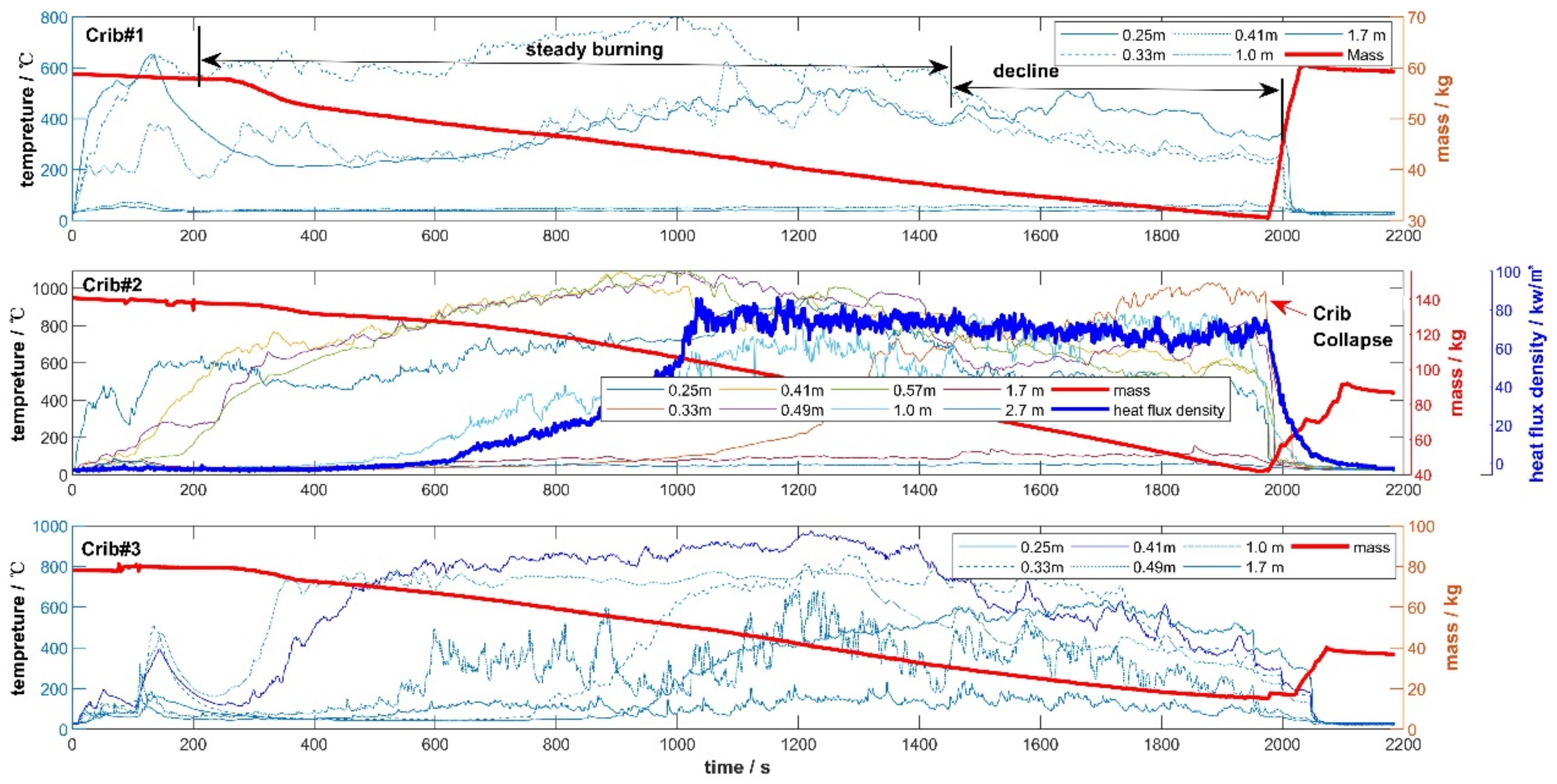 Fire 06 00176 g021 Fire 06 00176 g021