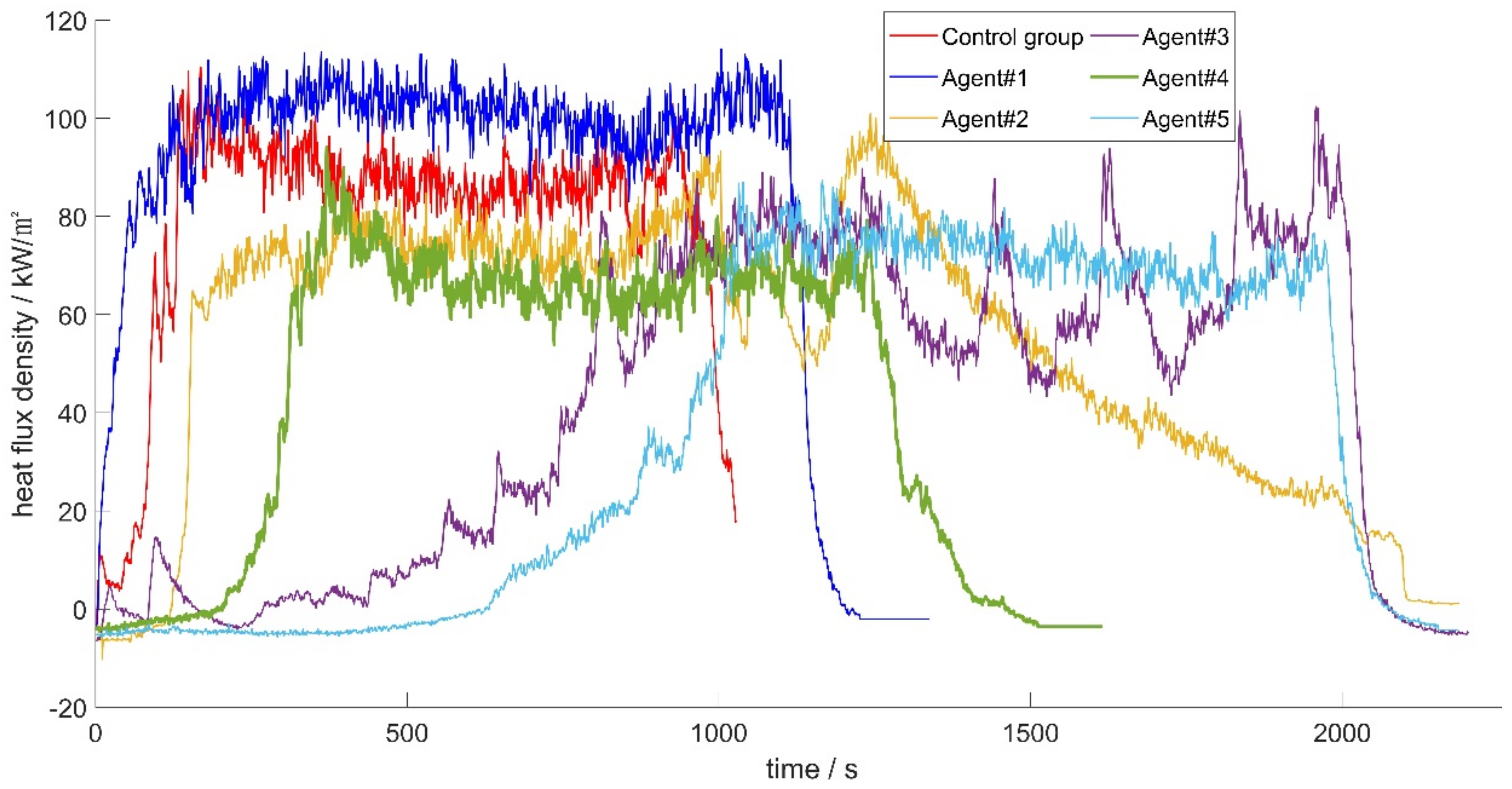 Fire 06 00176 g022 Fire 06 00176 g022