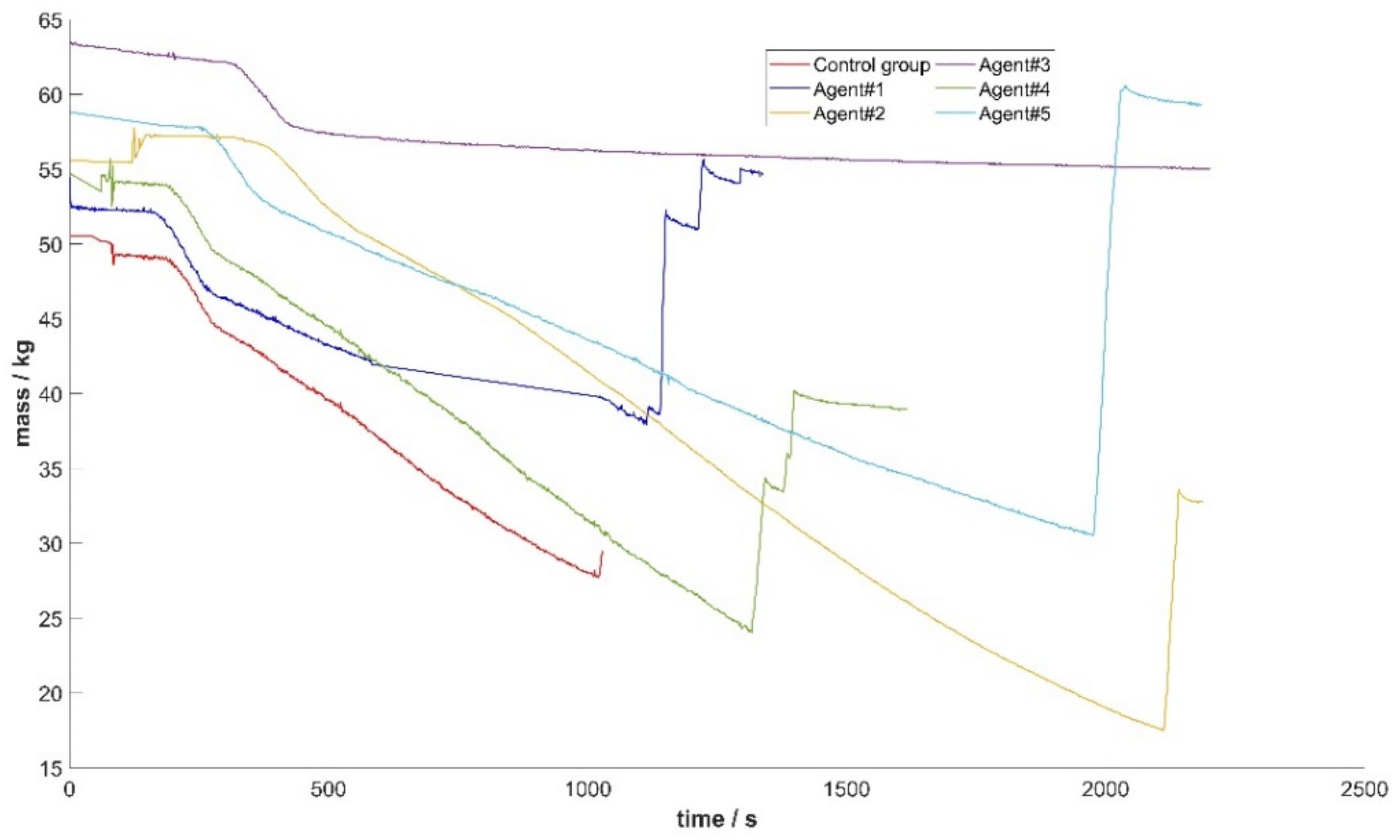 Fire 06 00176 g023 Fire 06 00176 g023