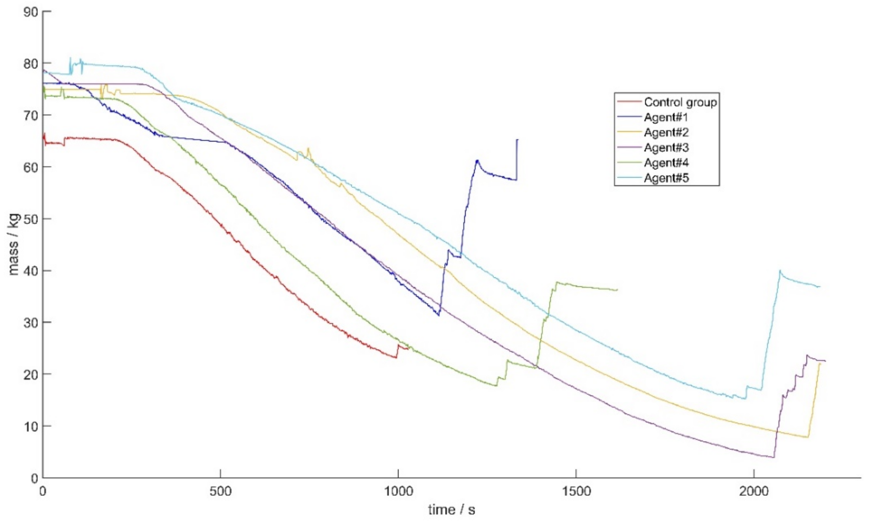 Fire 06 00176 g025 Fire 06 00176 g025