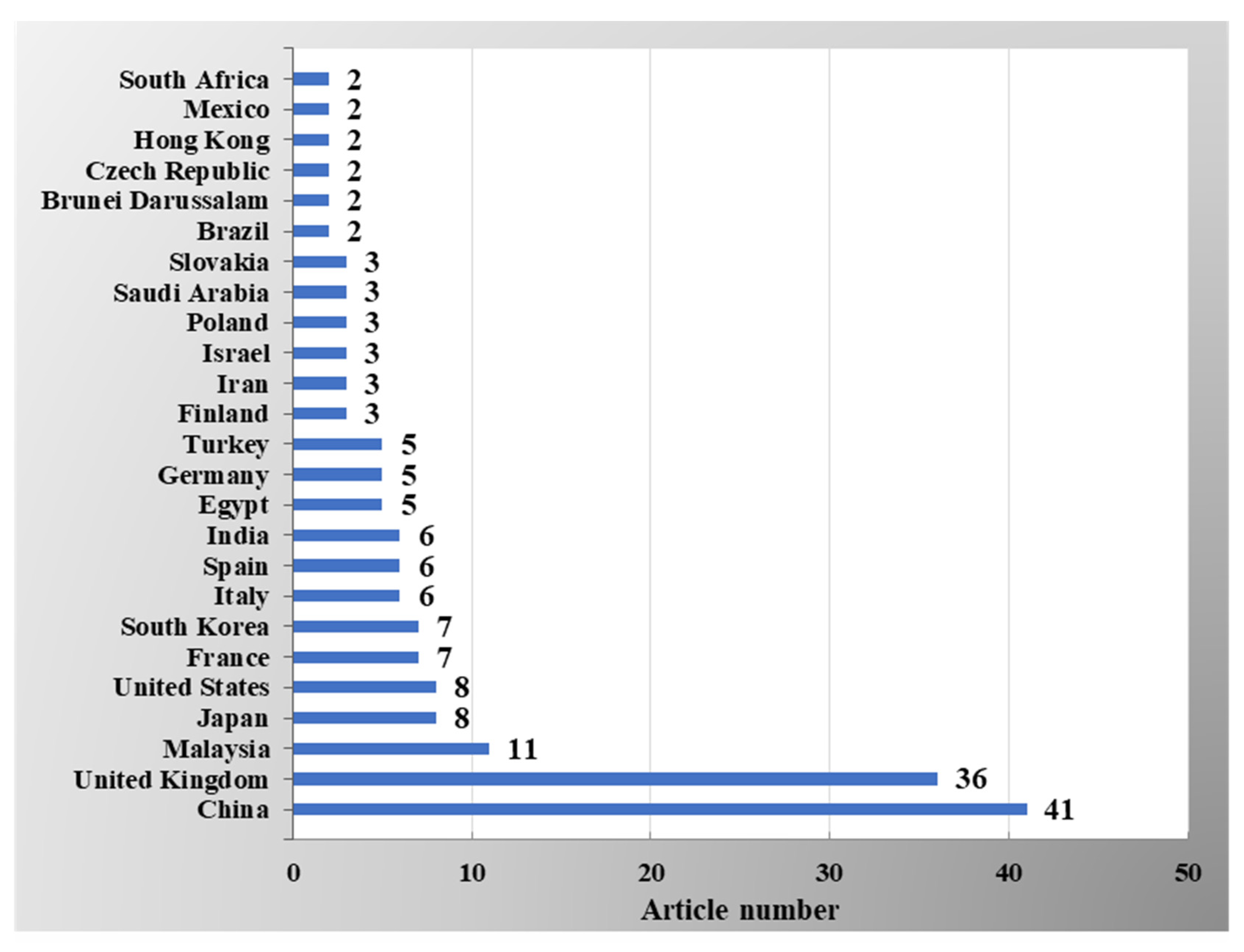 Fire 06 00180 g004 Fire 06 00180 g004