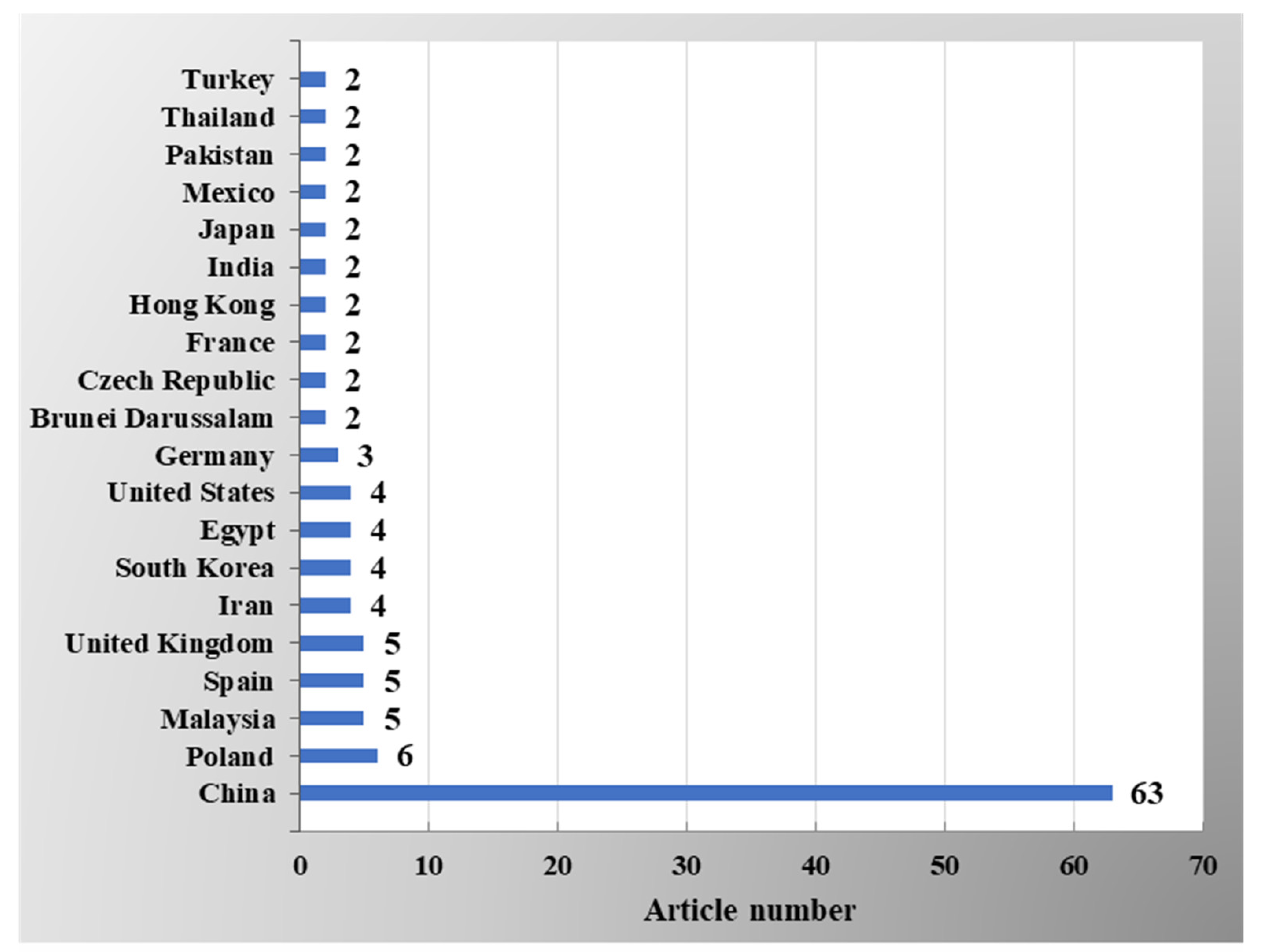 Fire 06 00180 g010 Fire 06 00180 g010