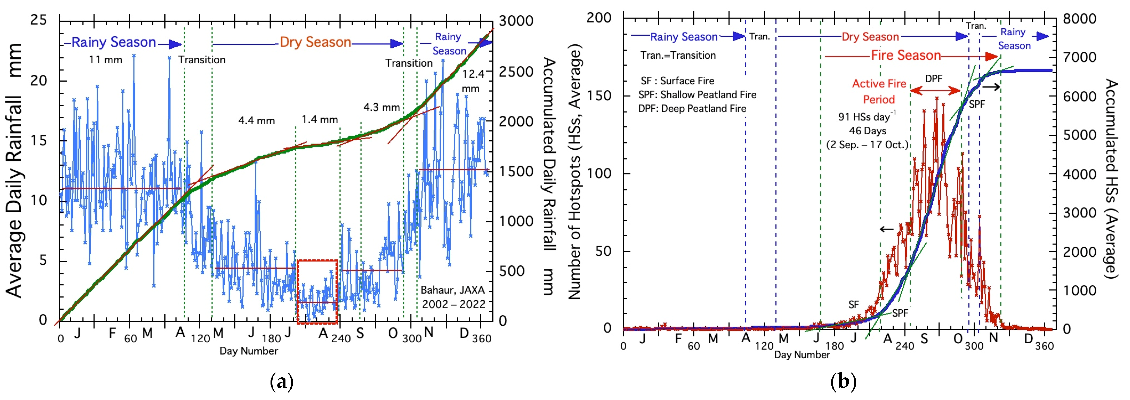 Fire 06 00182 g003 Fire 06 00182 g003