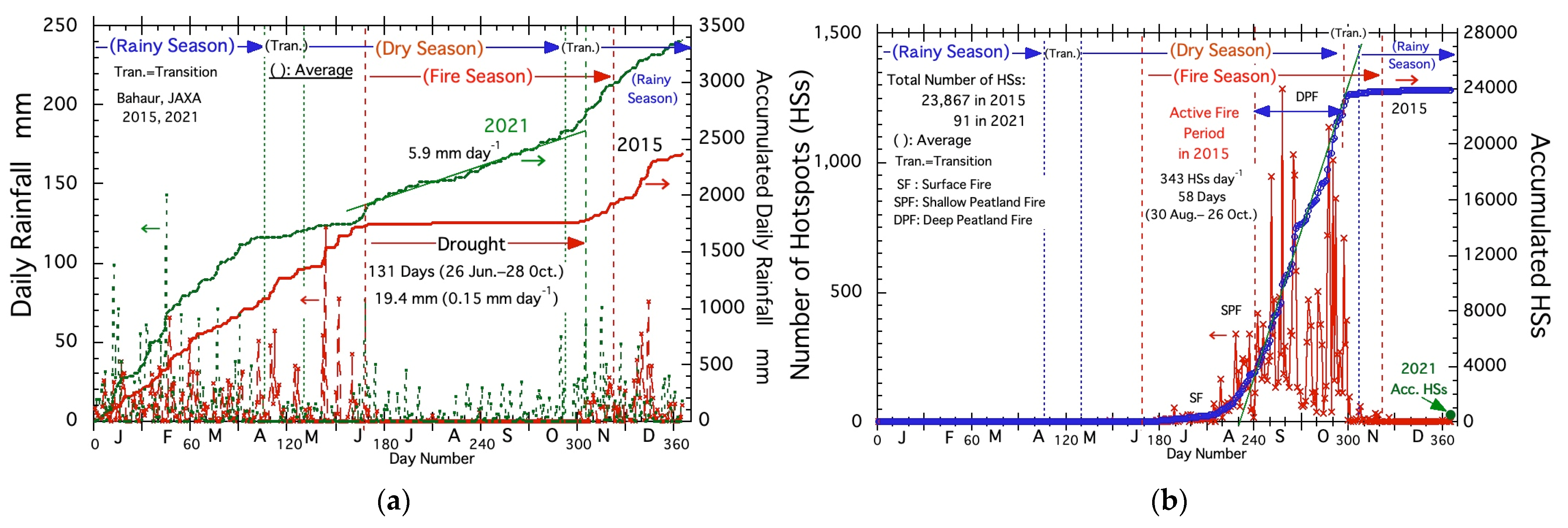 Fire 06 00182 g004 Fire 06 00182 g004