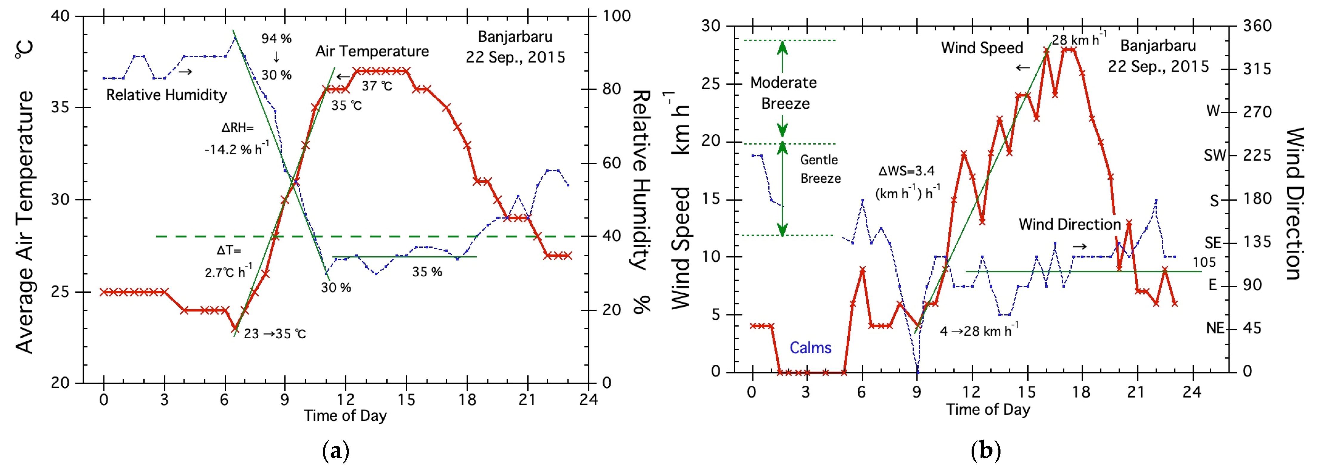 Fire 06 00182 g007 Fire 06 00182 g007