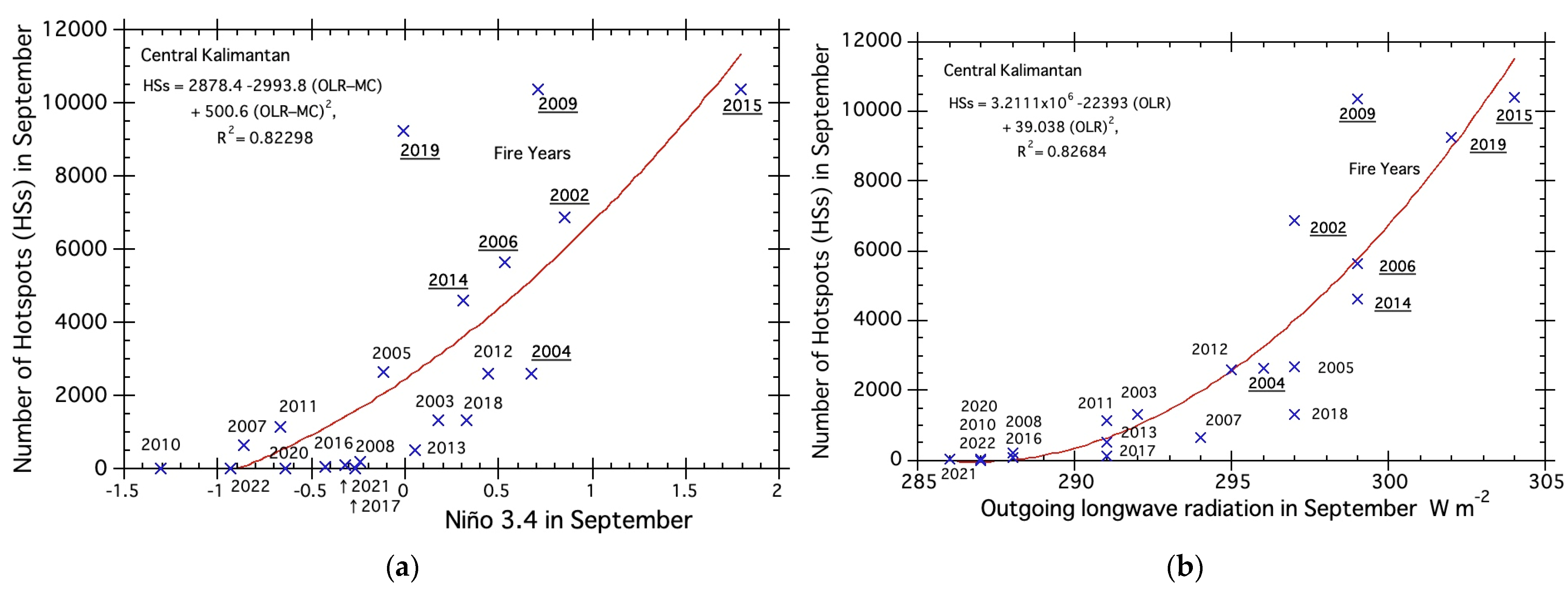 Fire 06 00182 g008 Fire 06 00182 g008