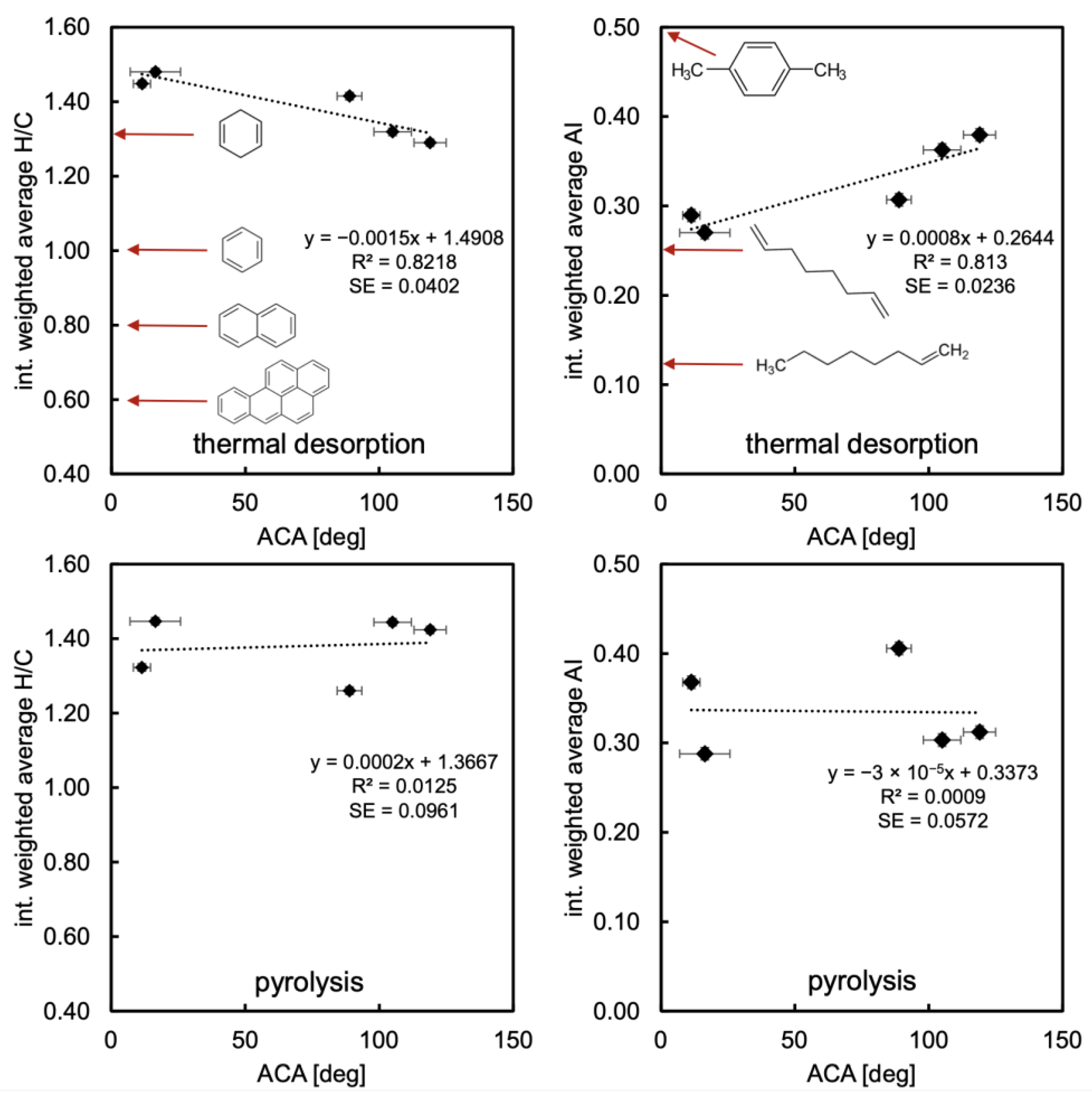 Fire 06 00186 g007 Fire 06 00186 g007