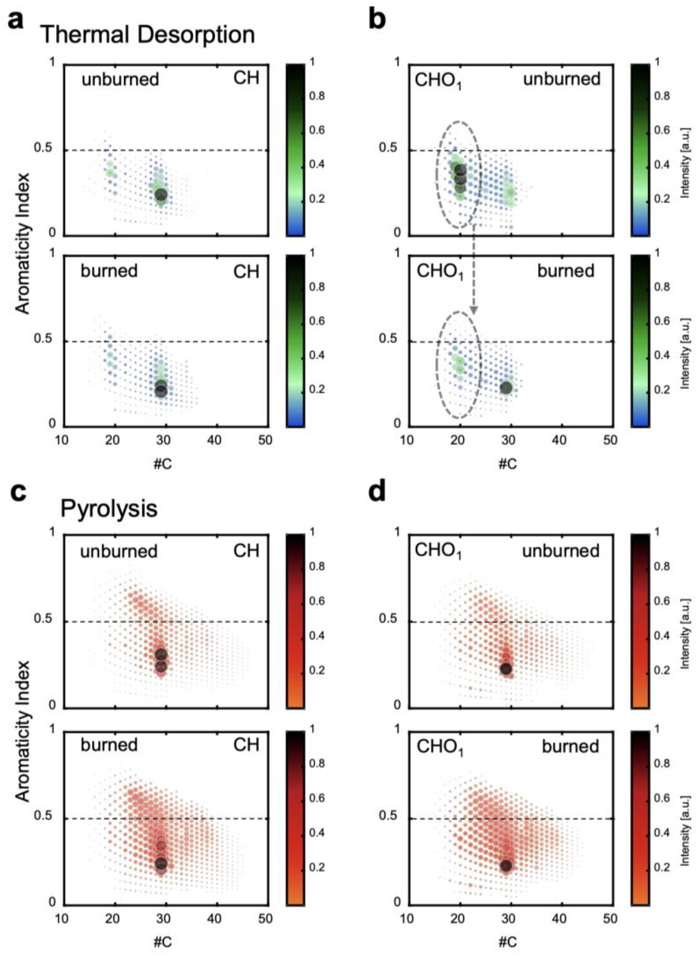 Fire 06 00186 g009 Fire 06 00186 g009