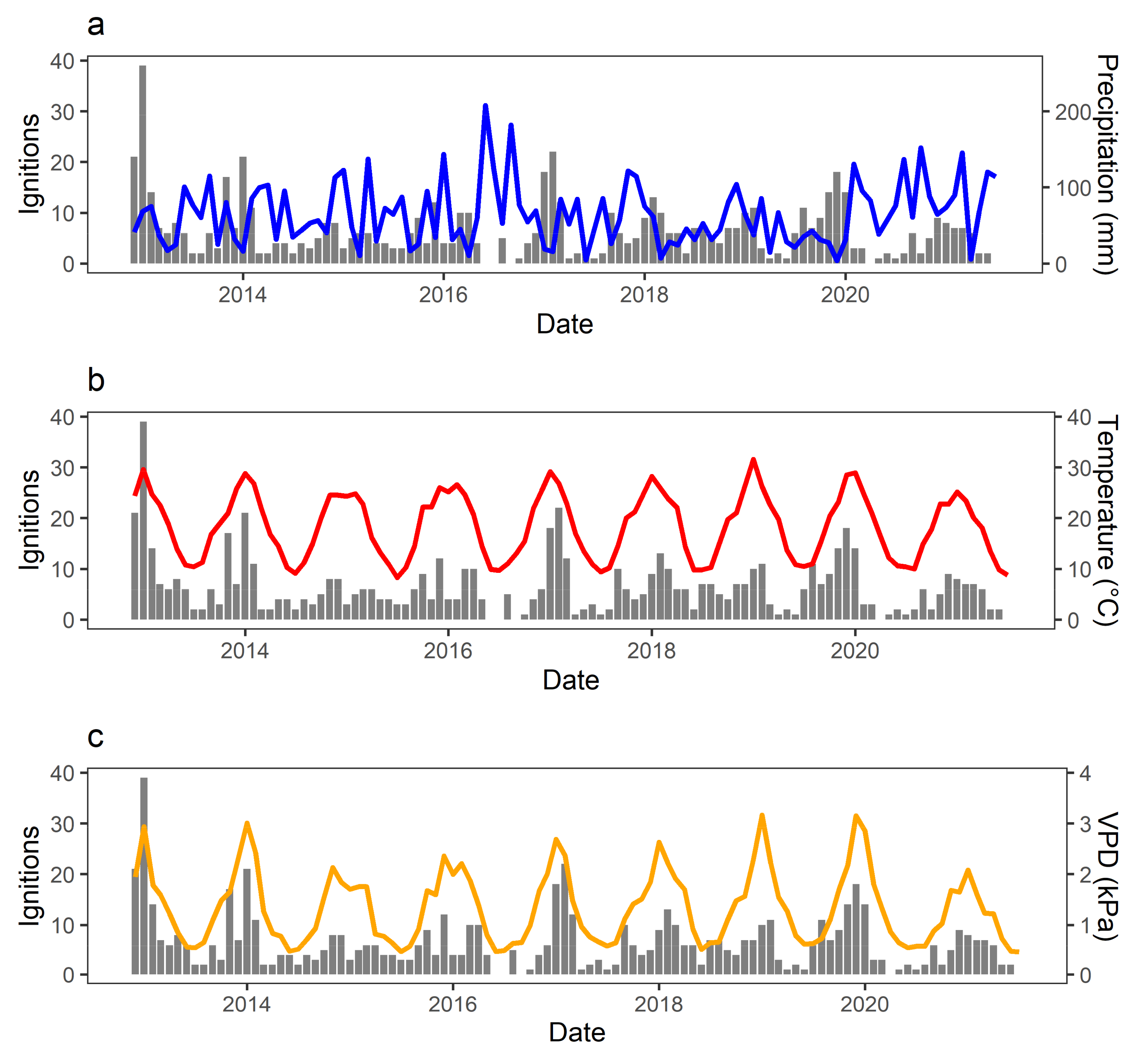 Fire 06 00195 g002 Fire 06 00195 g002