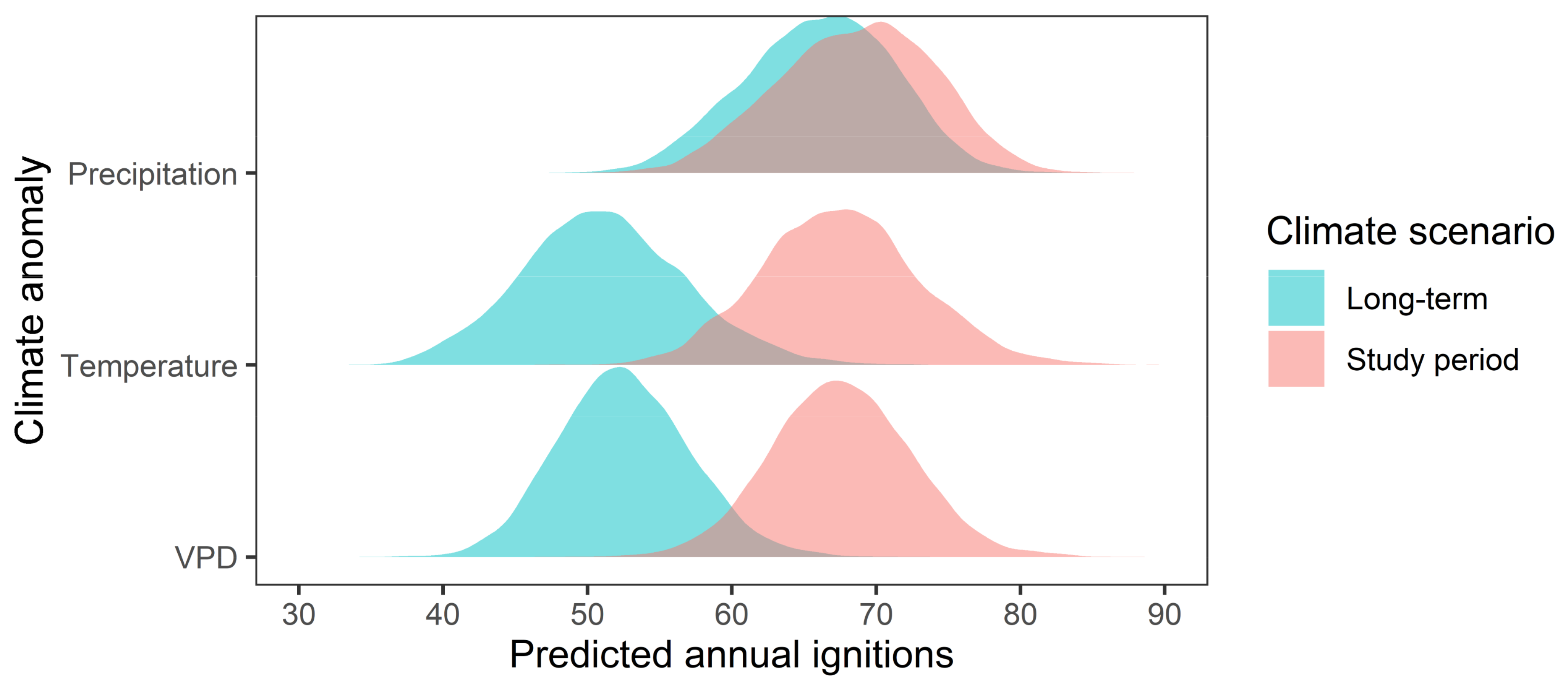 Fire 06 00195 g004 Fire 06 00195 g004