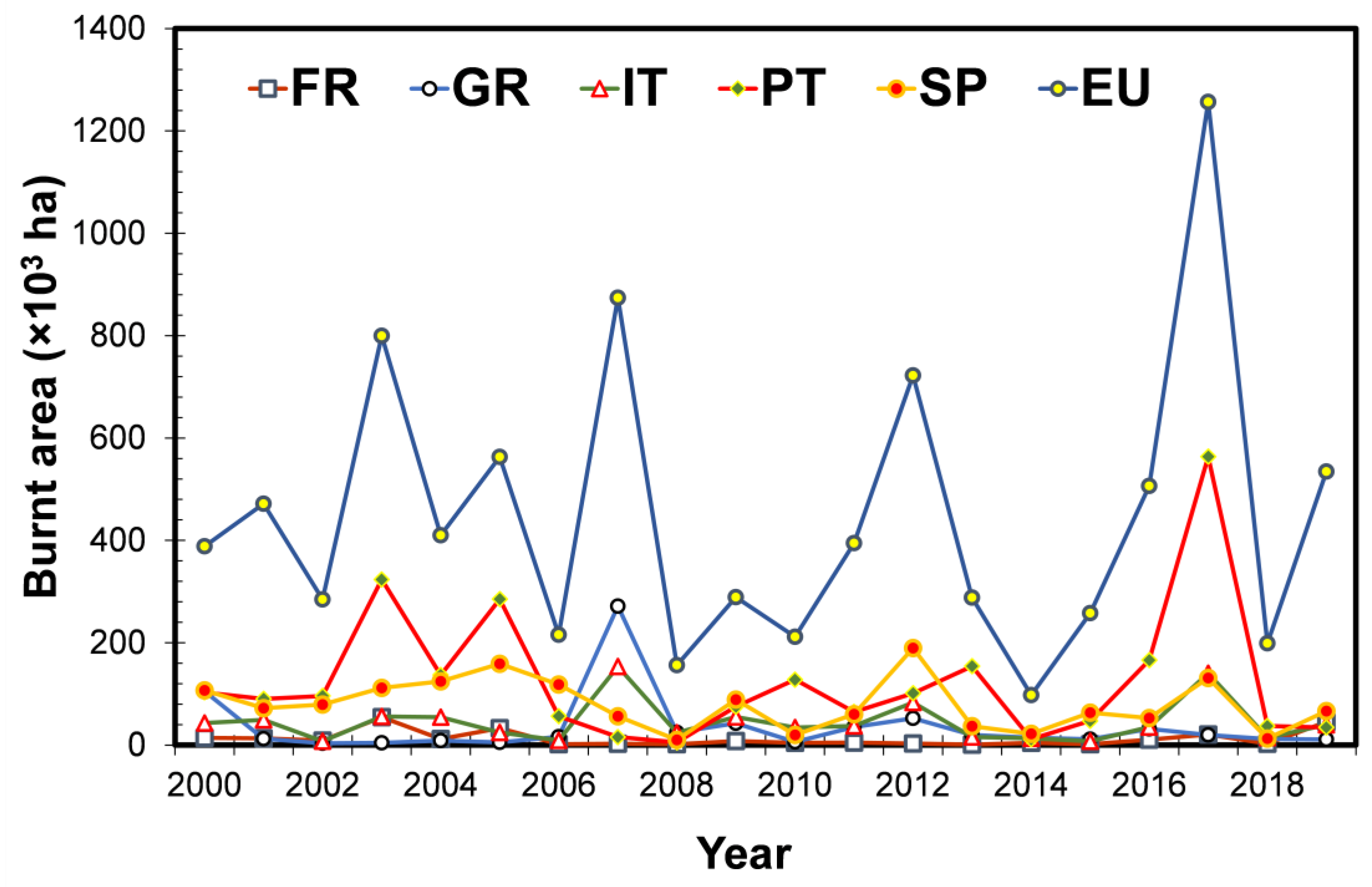Fire 06 00198 g003 Fire 06 00198 g003