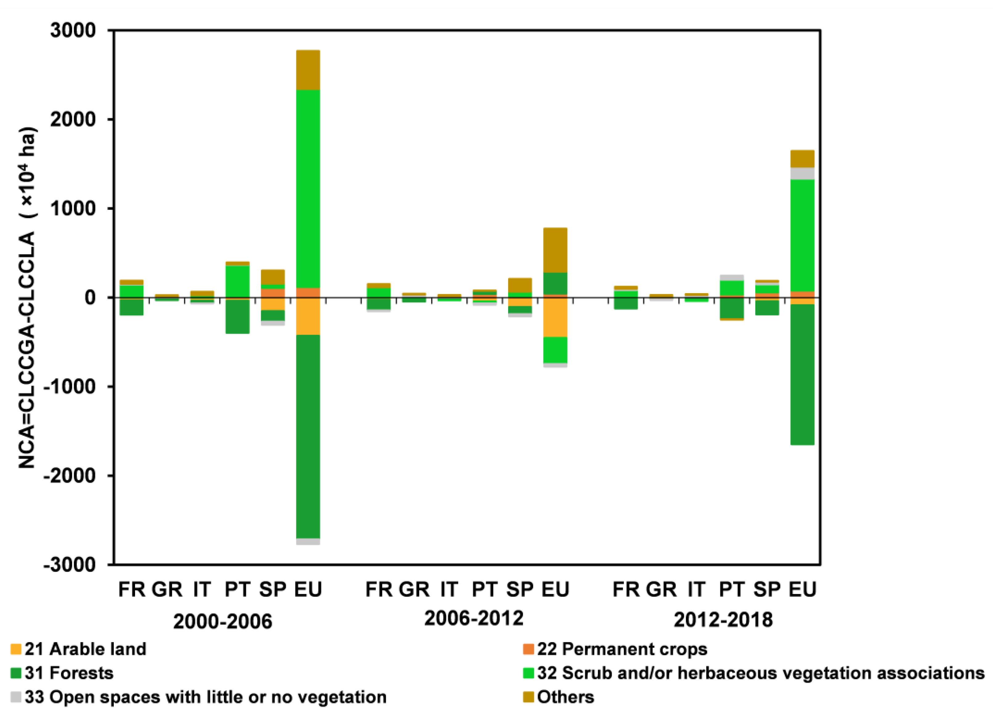 Fire 06 00198 g005 Fire 06 00198 g005