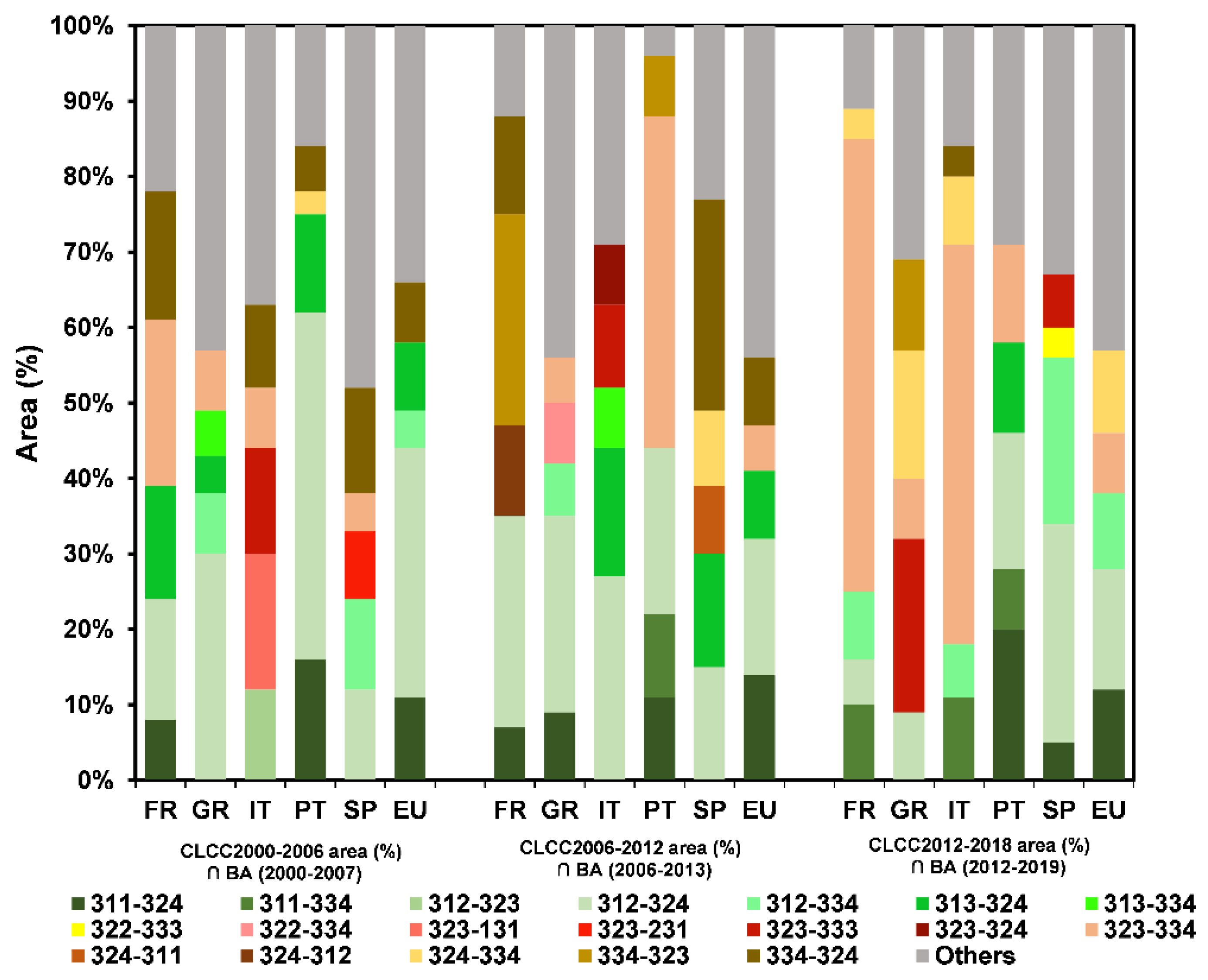 Fire 06 00198 g006 Fire 06 00198 g006