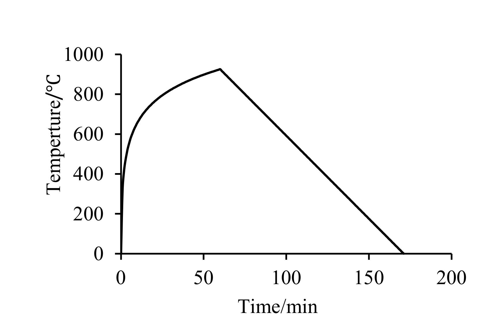 Fire 06 00205 g002 Fire 06 00205 g002