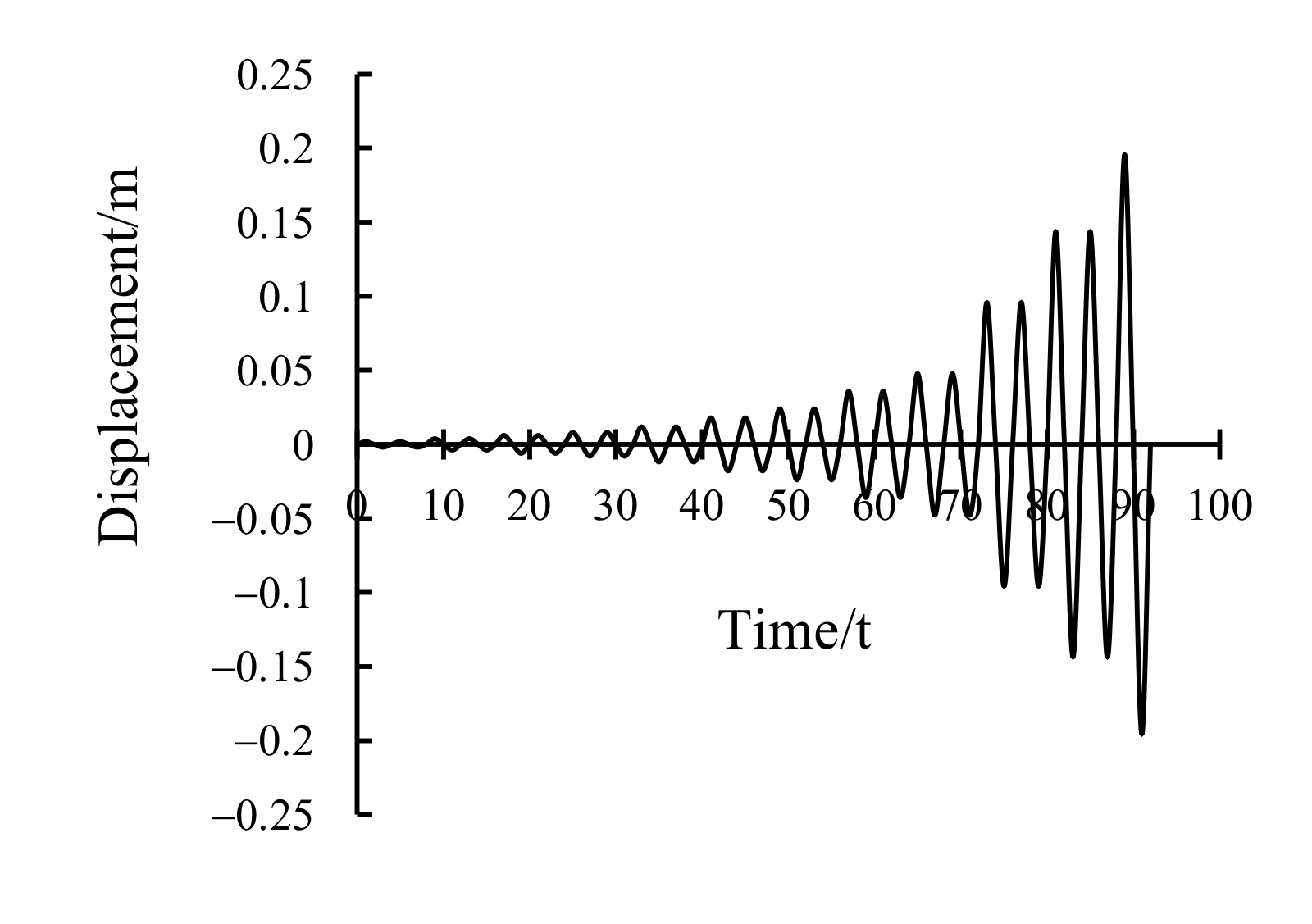 Fire 06 00205 g007 Fire 06 00205 g007