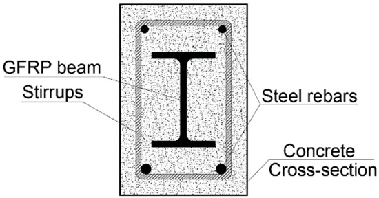 Experimental and Numerical Behavior of Encased Pultruded Experimental and Numerical Behavior of Encased Pultruded