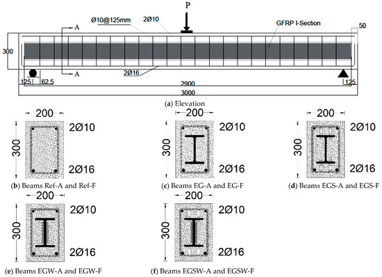 Experimental and Numerical Behavior of Encased Pultruded Experimental and Numerical Behavior of Encased Pultruded
