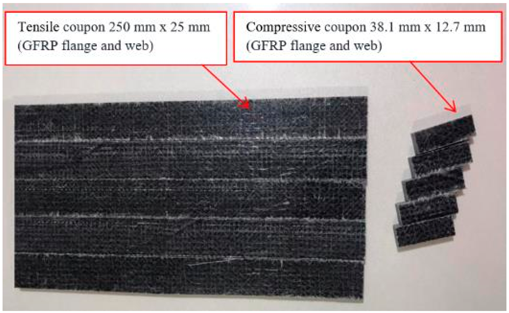 Fire 06 00212 g004 Fire 06 00212 g004