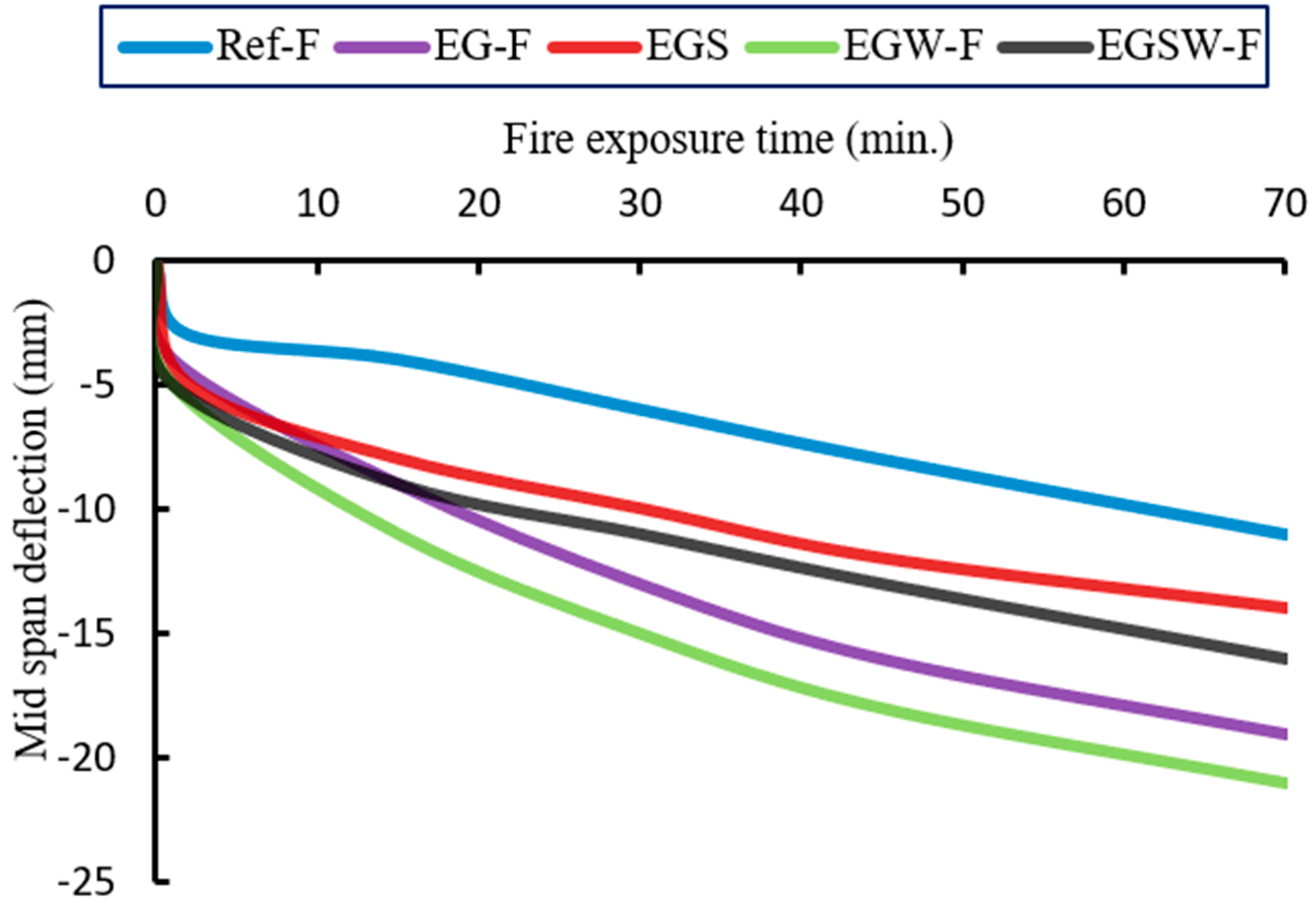 Fire 06 00212 g008 Fire 06 00212 g008