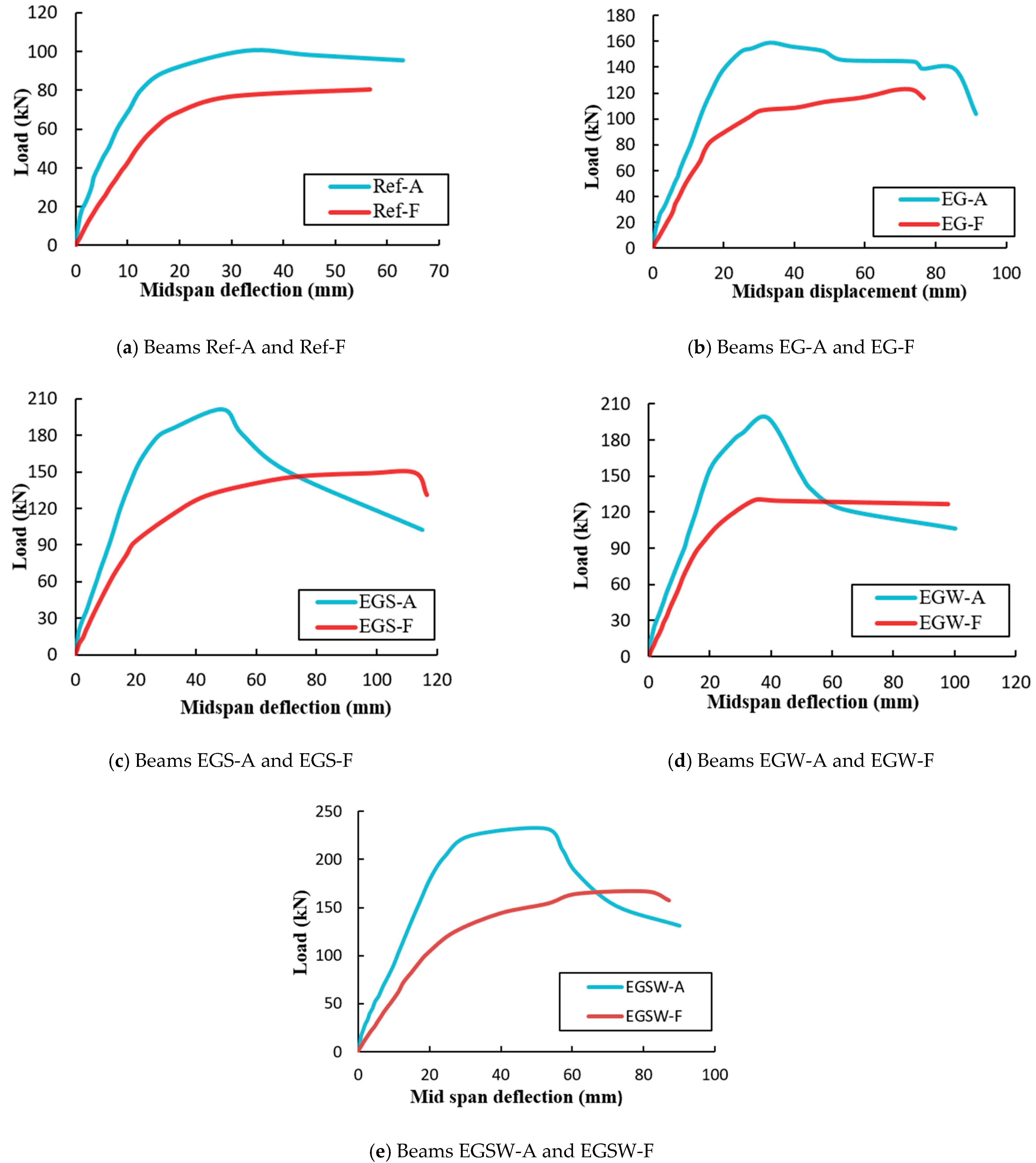 Fire 06 00212 g010 Fire 06 00212 g010