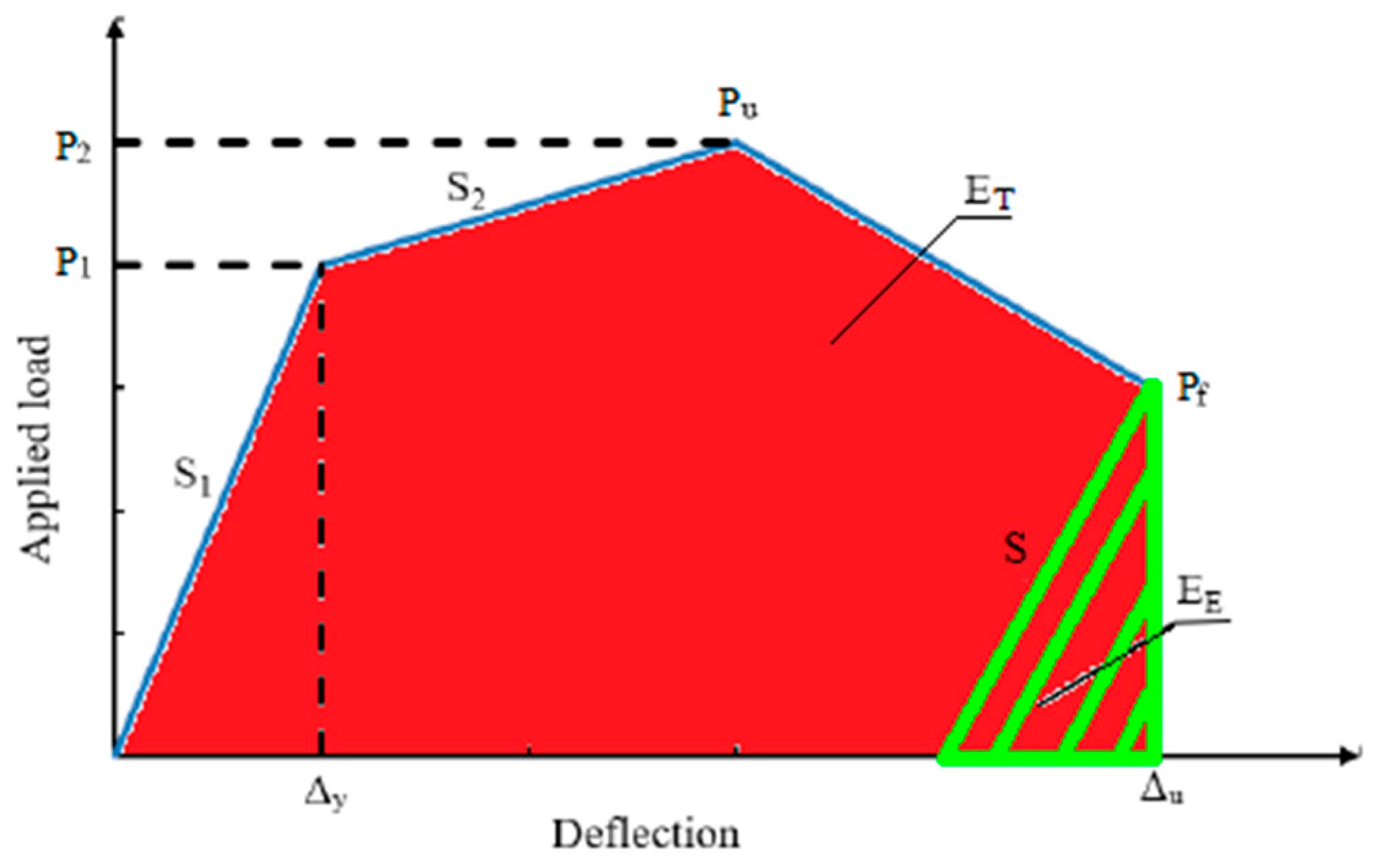 Fire 06 00212 g013 Fire 06 00212 g013