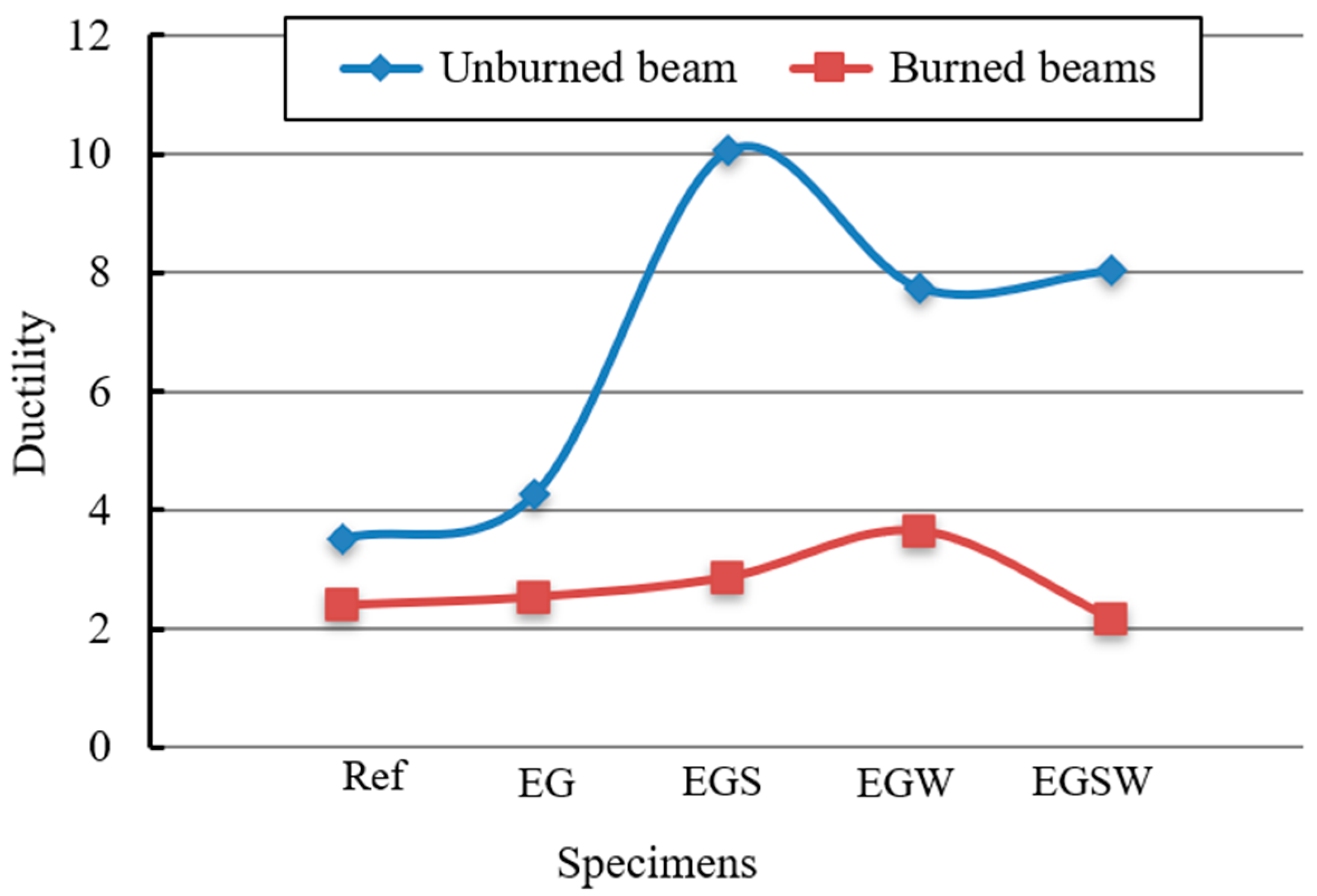 Fire 06 00212 g014 Fire 06 00212 g014