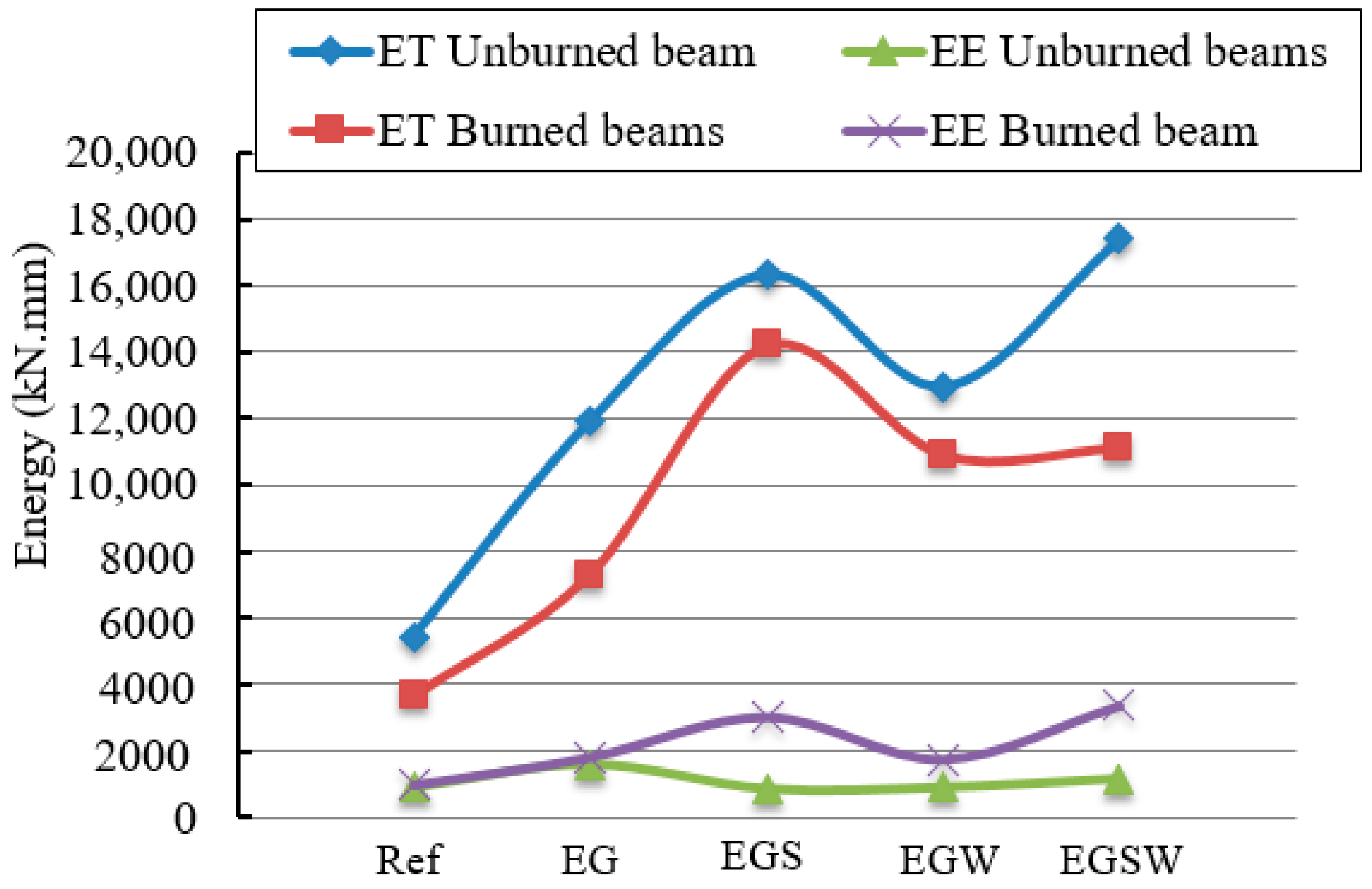 Fire 06 00212 g015 Fire 06 00212 g015