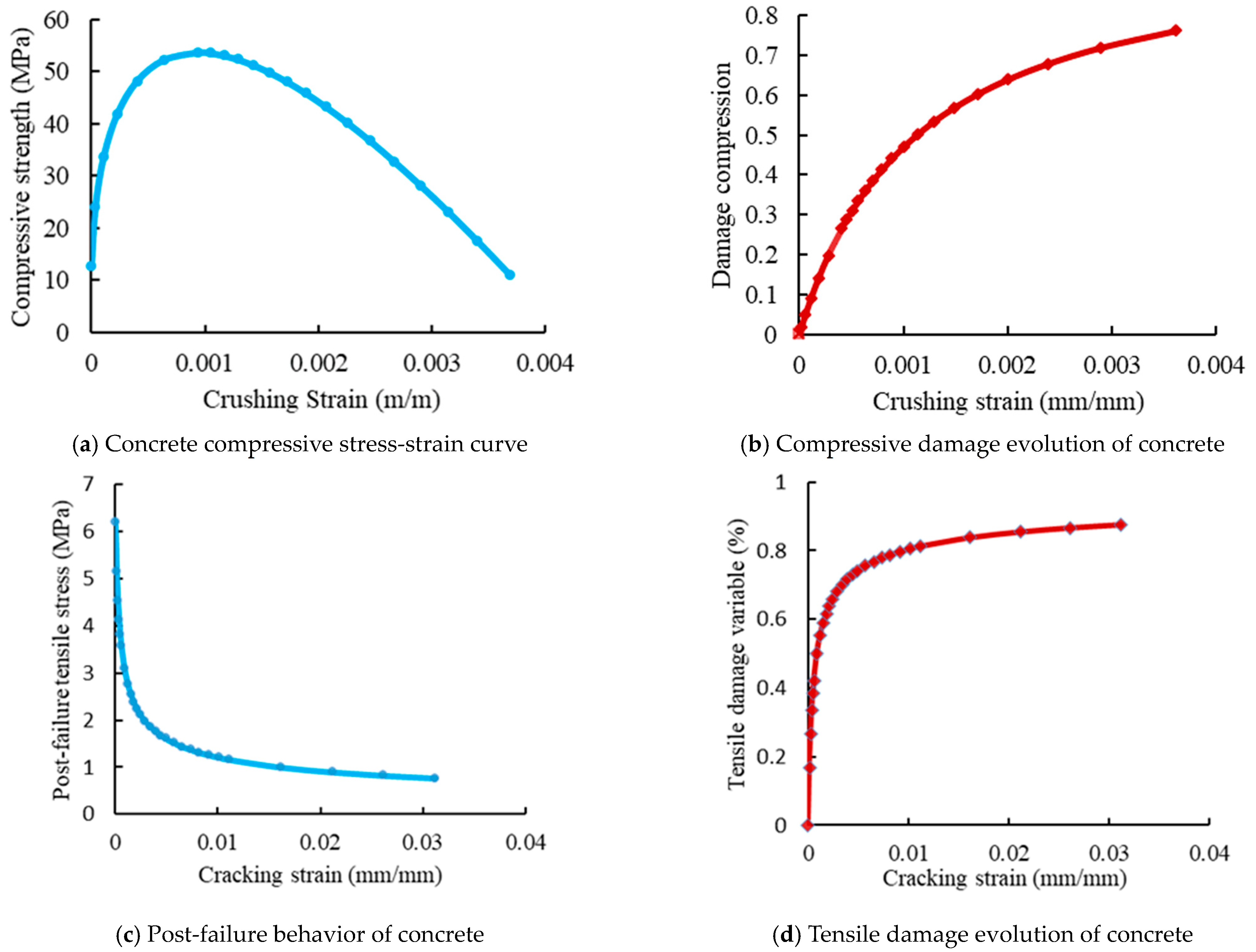 Fire 06 00212 g017 Fire 06 00212 g017