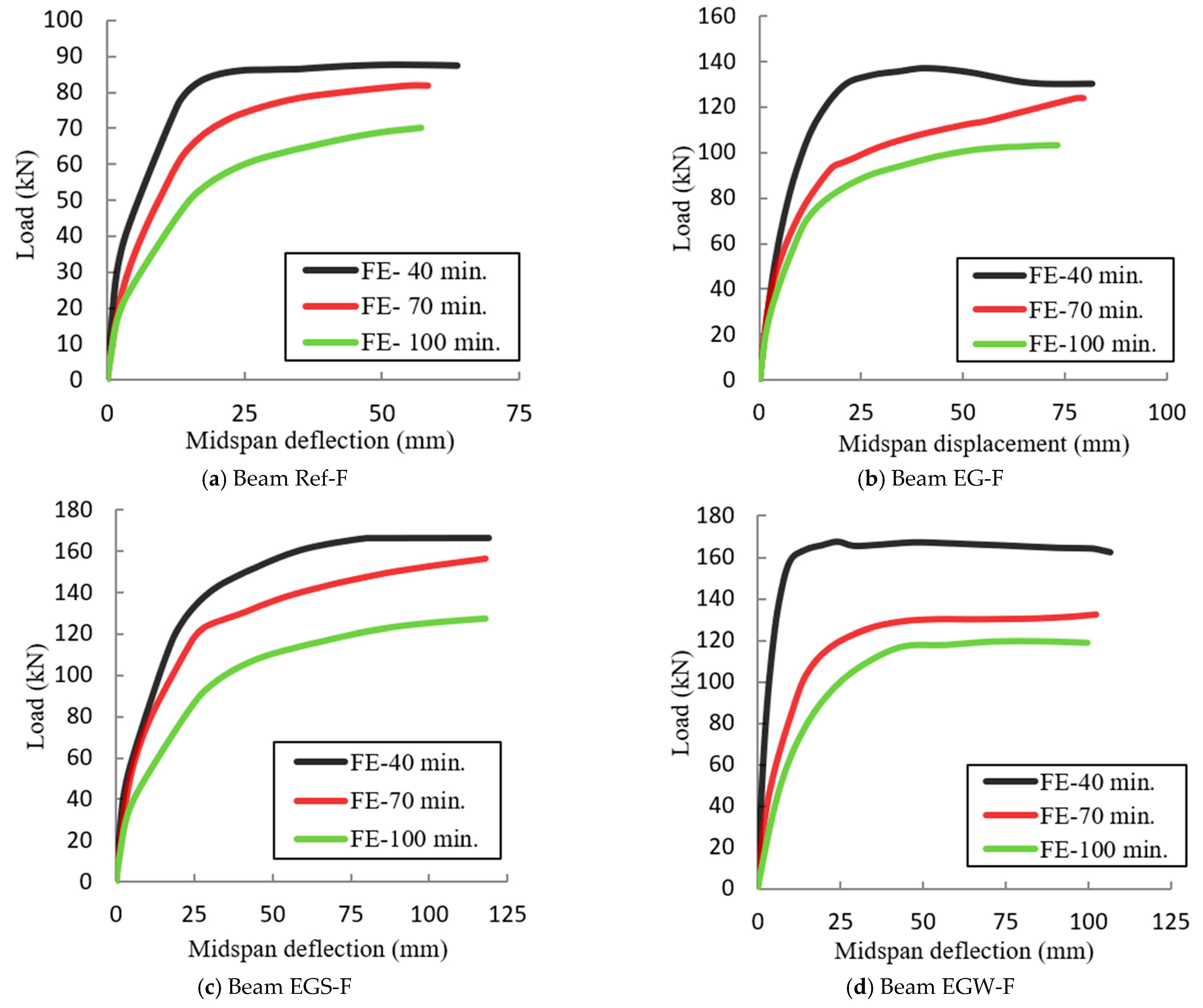 Fire 06 00212 g021a Fire 06 00212 g021a