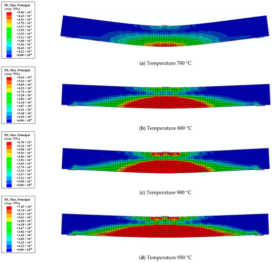 Experimental and Numerical Behavior of Encased Pultruded