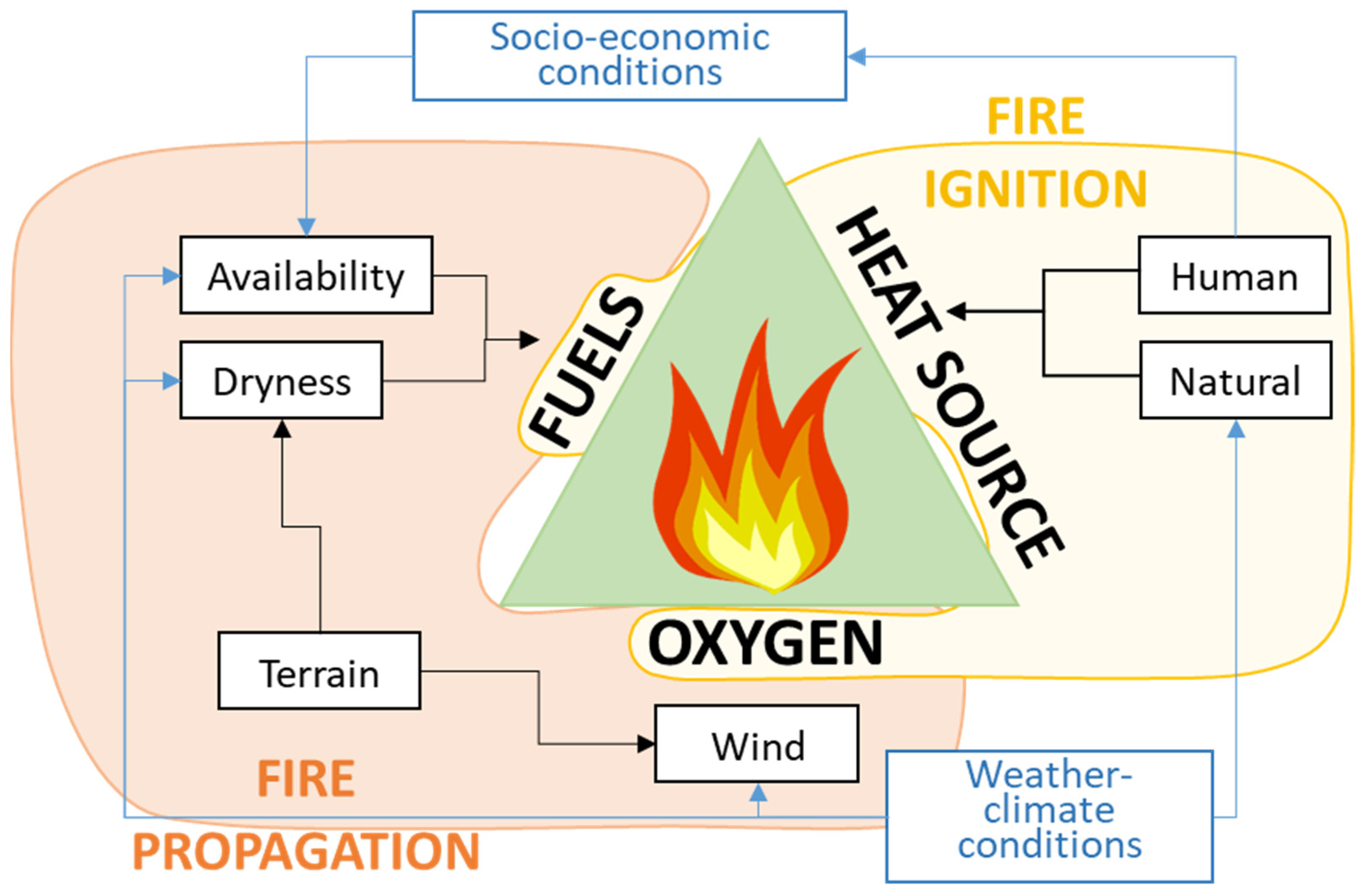 Strata: UNEP's Earth Stress Monitor, Blog