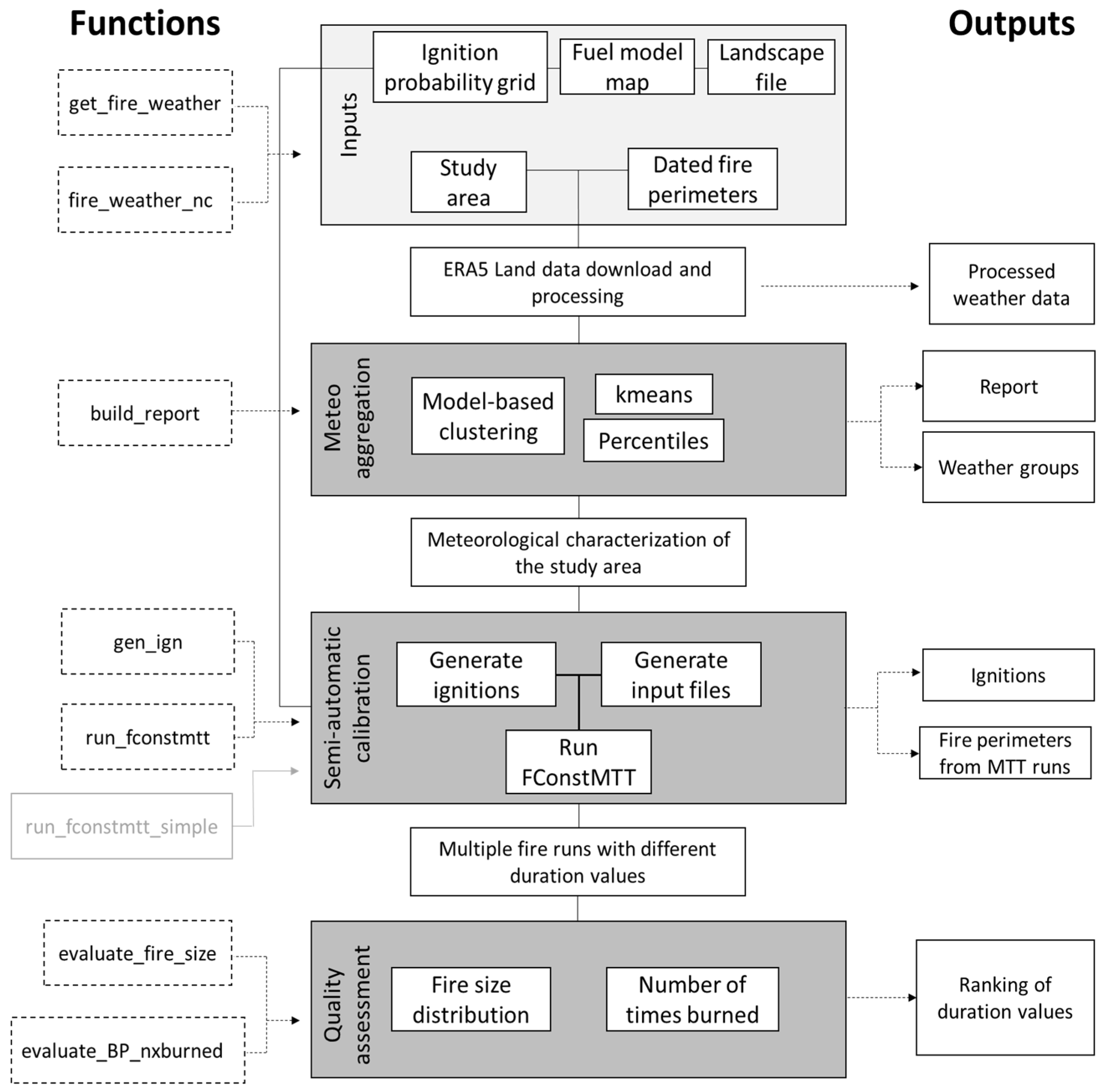 Fire 06 00219 g002 Fire 06 00219 g002