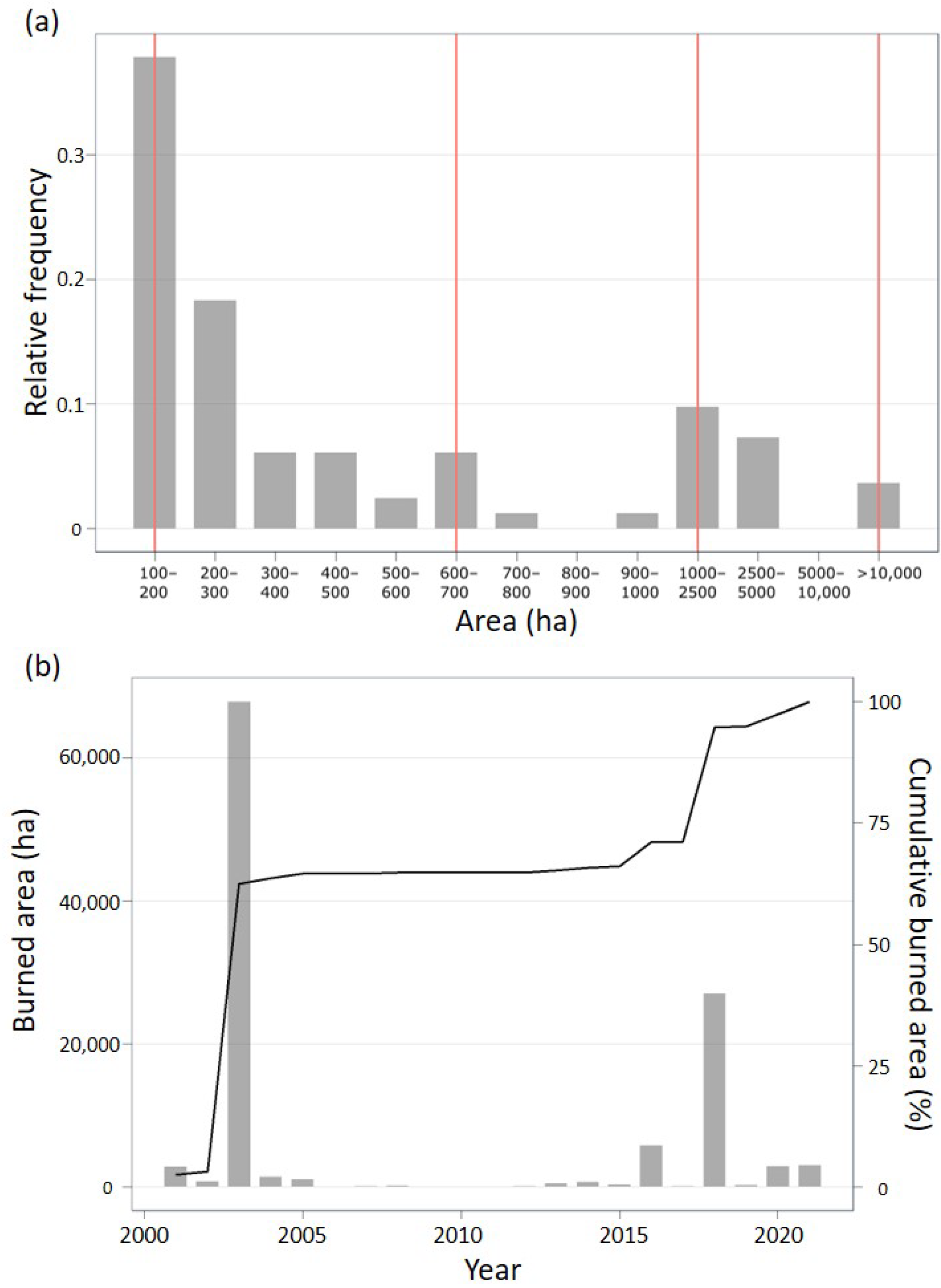 Fire 06 00219 g003 Fire 06 00219 g003