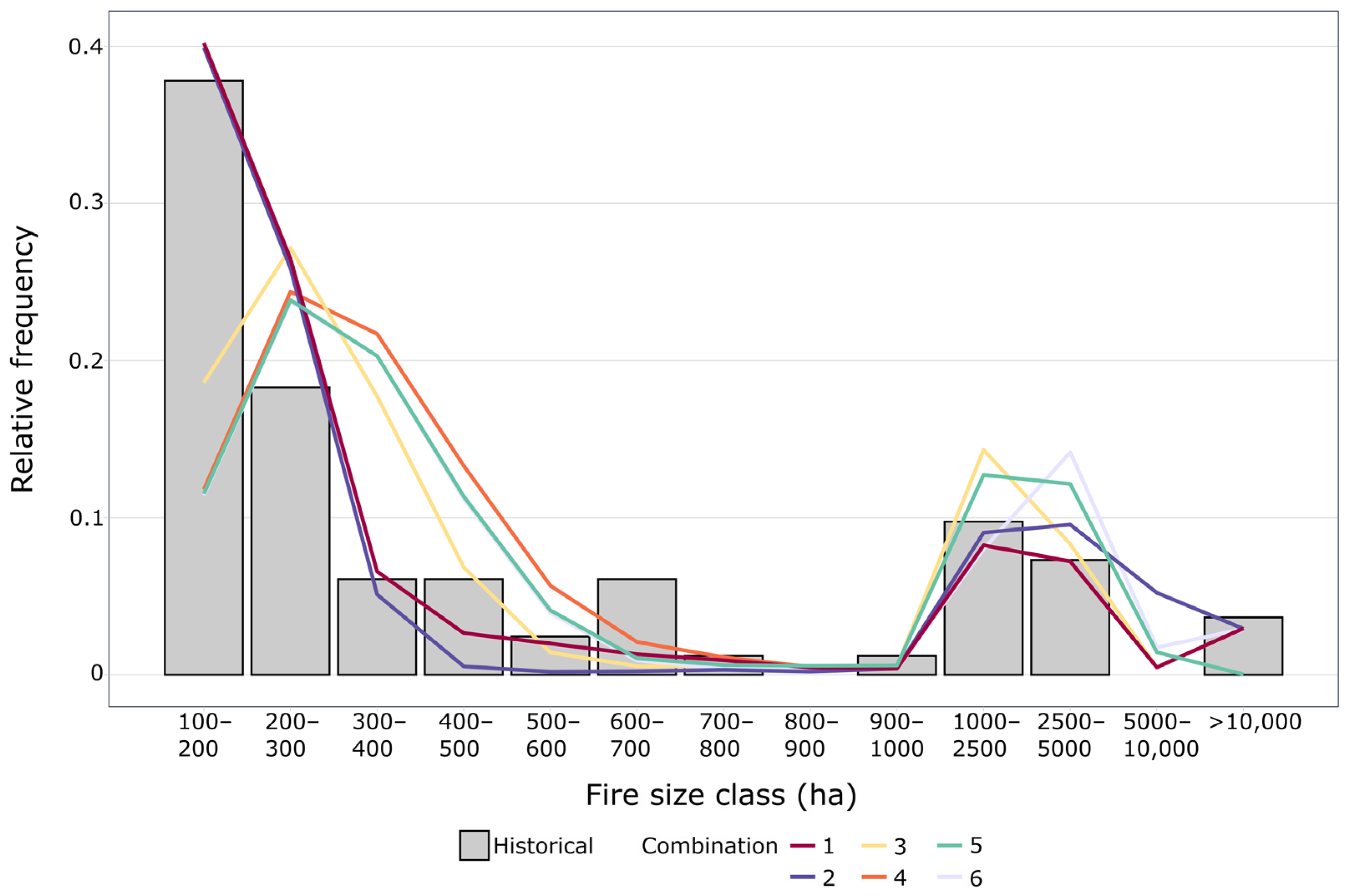 Fire 06 00219 g004 Fire 06 00219 g004