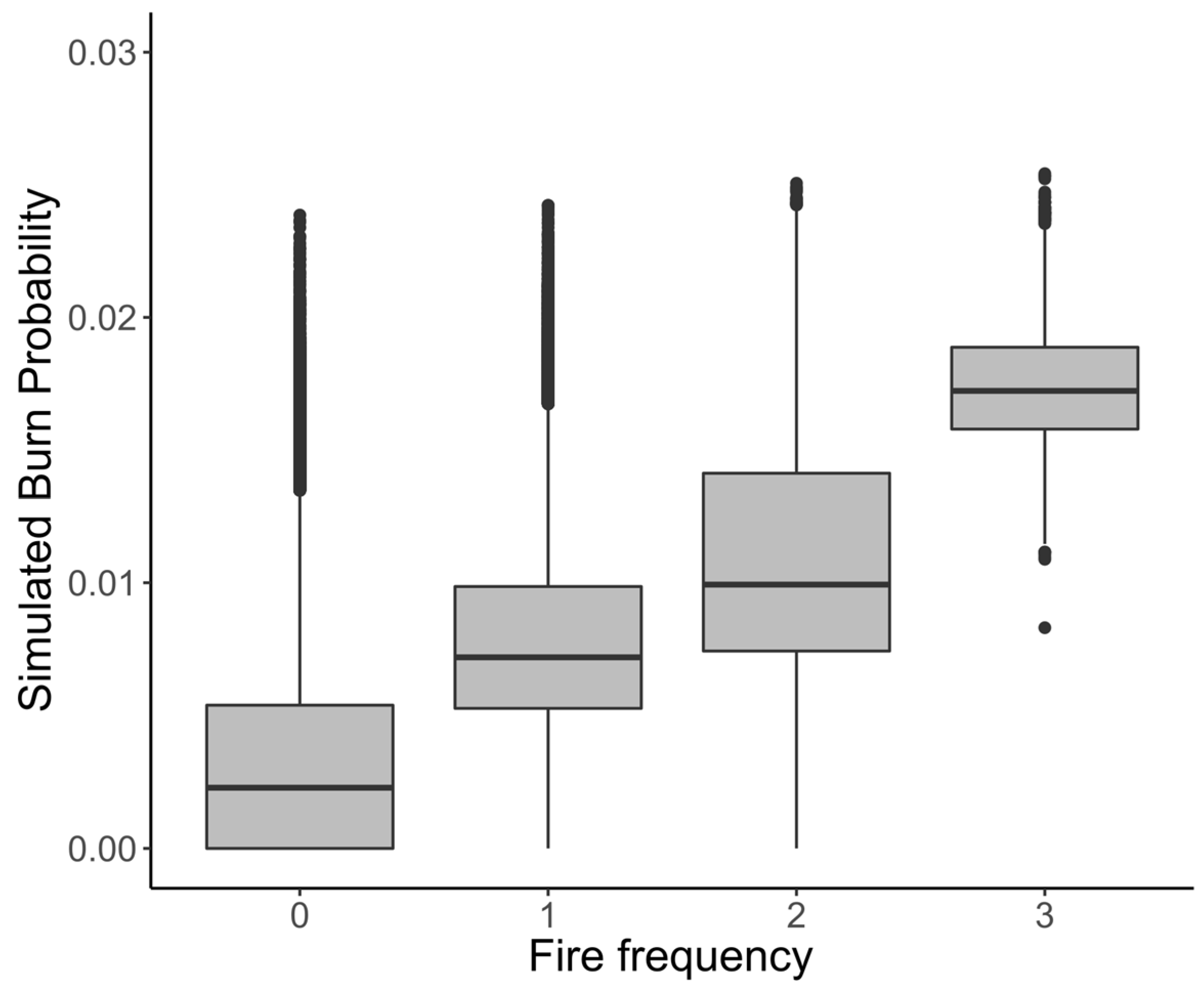 Fire 06 00219 g005 Fire 06 00219 g005