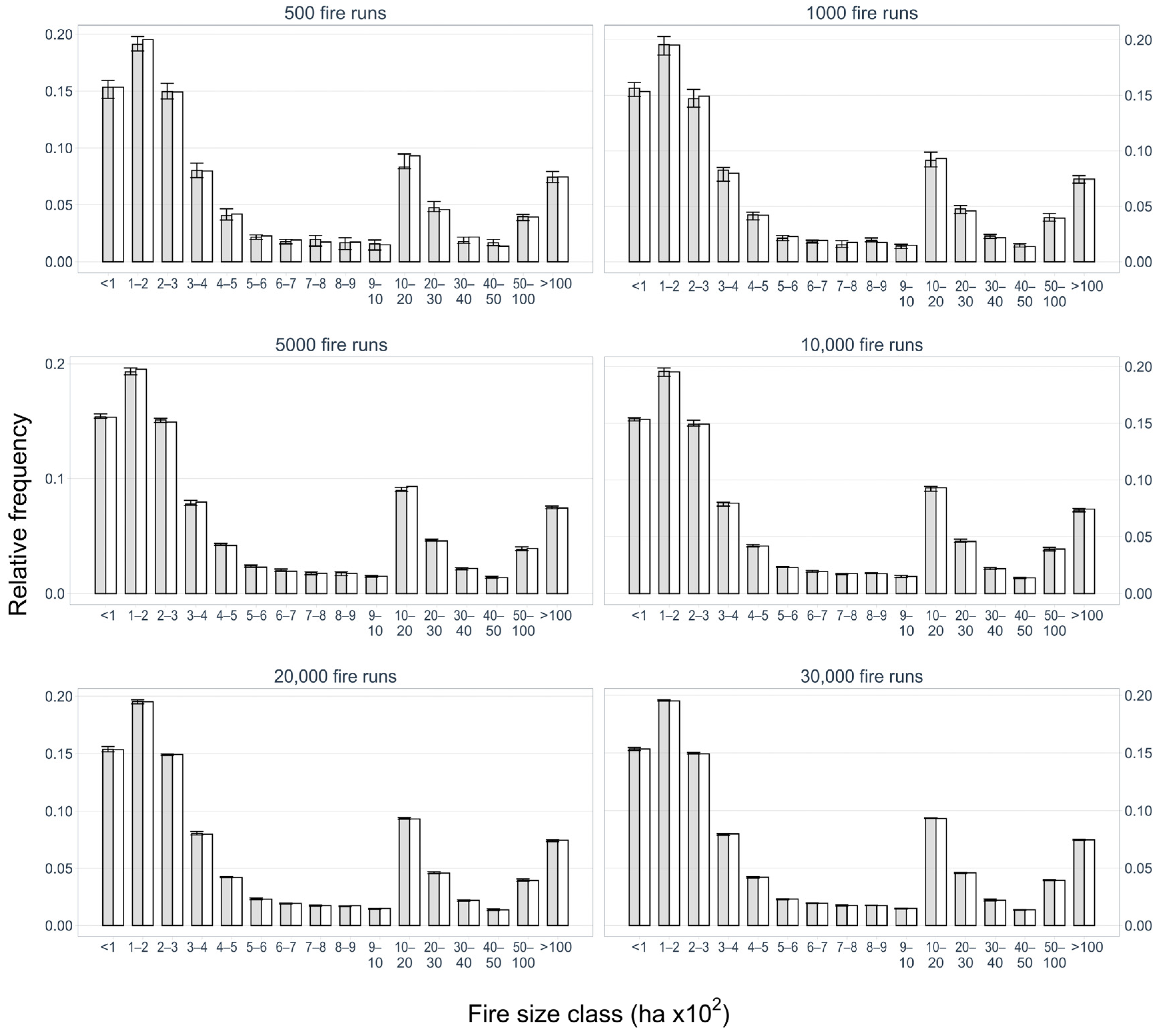 Fire 06 00219 g007 Fire 06 00219 g007