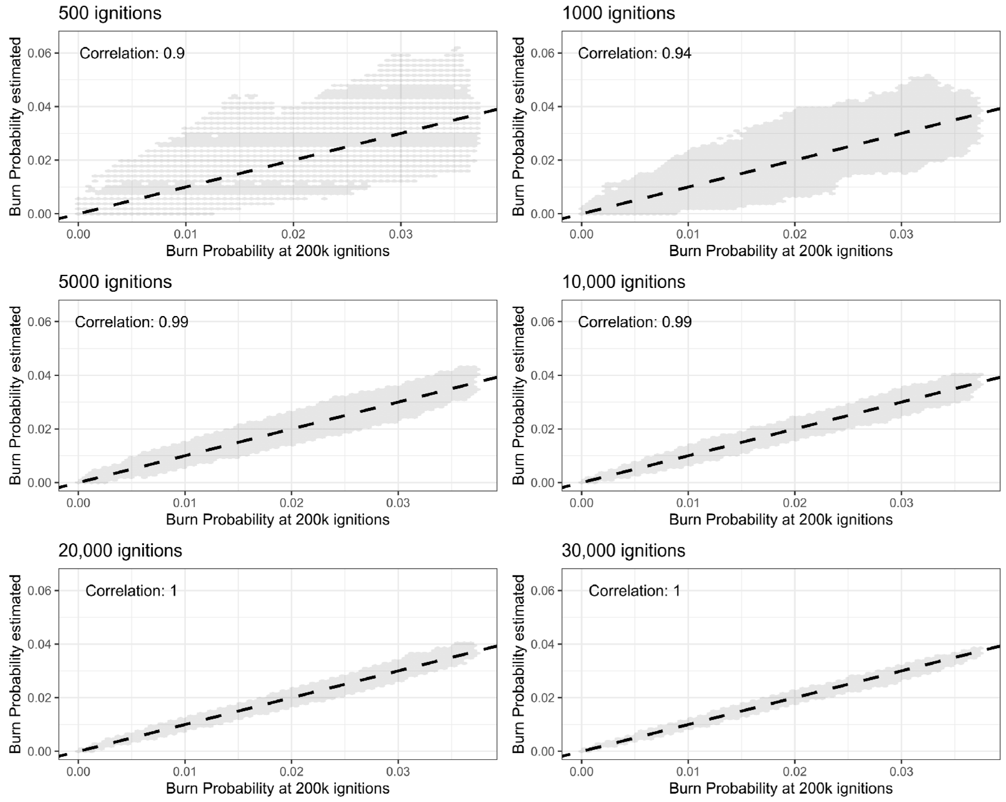 Fire 06 00219 g008 Fire 06 00219 g008