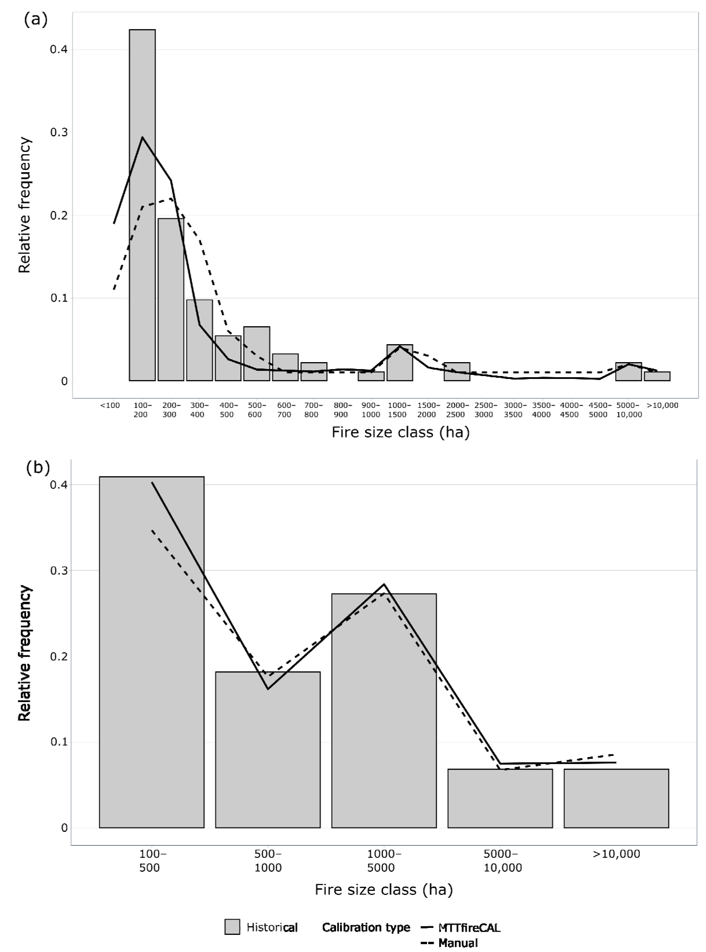 Fire 06 00219 g009 Fire 06 00219 g009