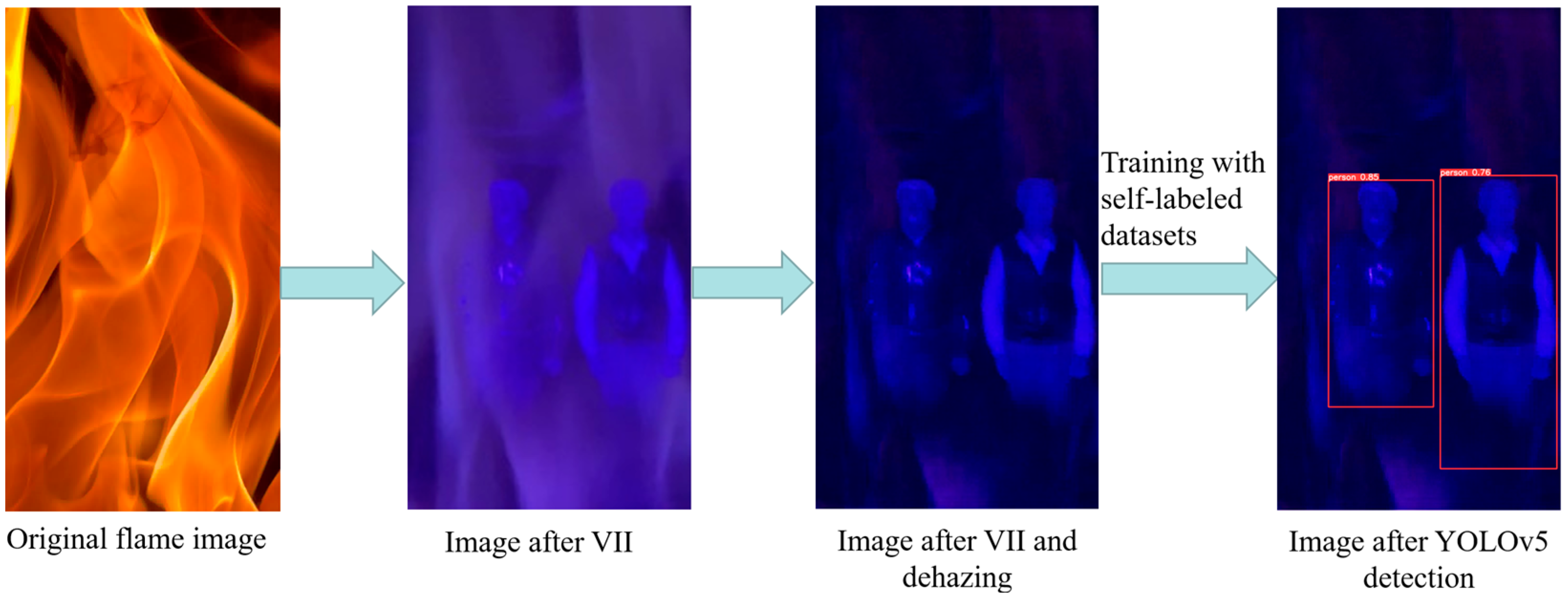 Object Detection through Fires Using Violet Illumination Coupled with ...