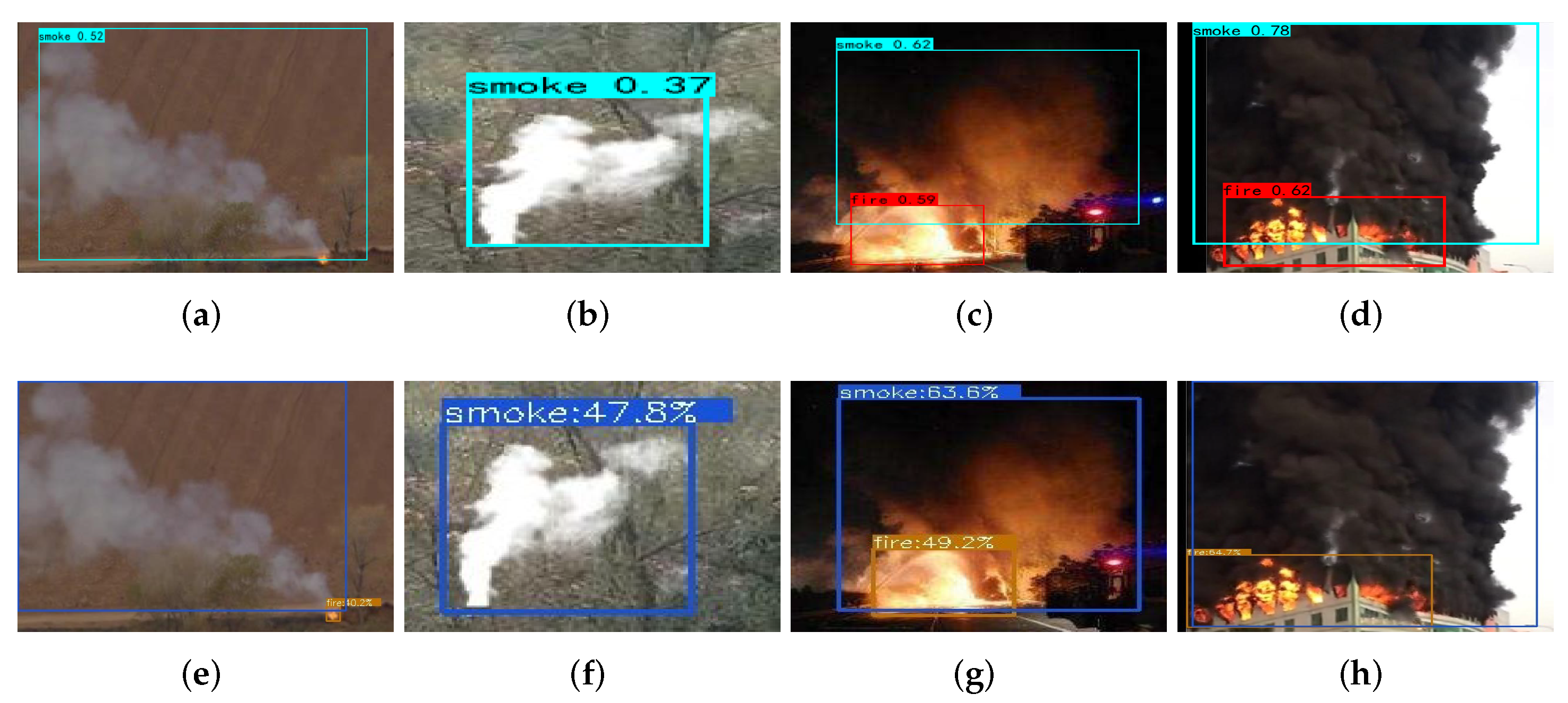 Anchor-Free Smoke and Flame Recognition Algorithm with Multi-Loss