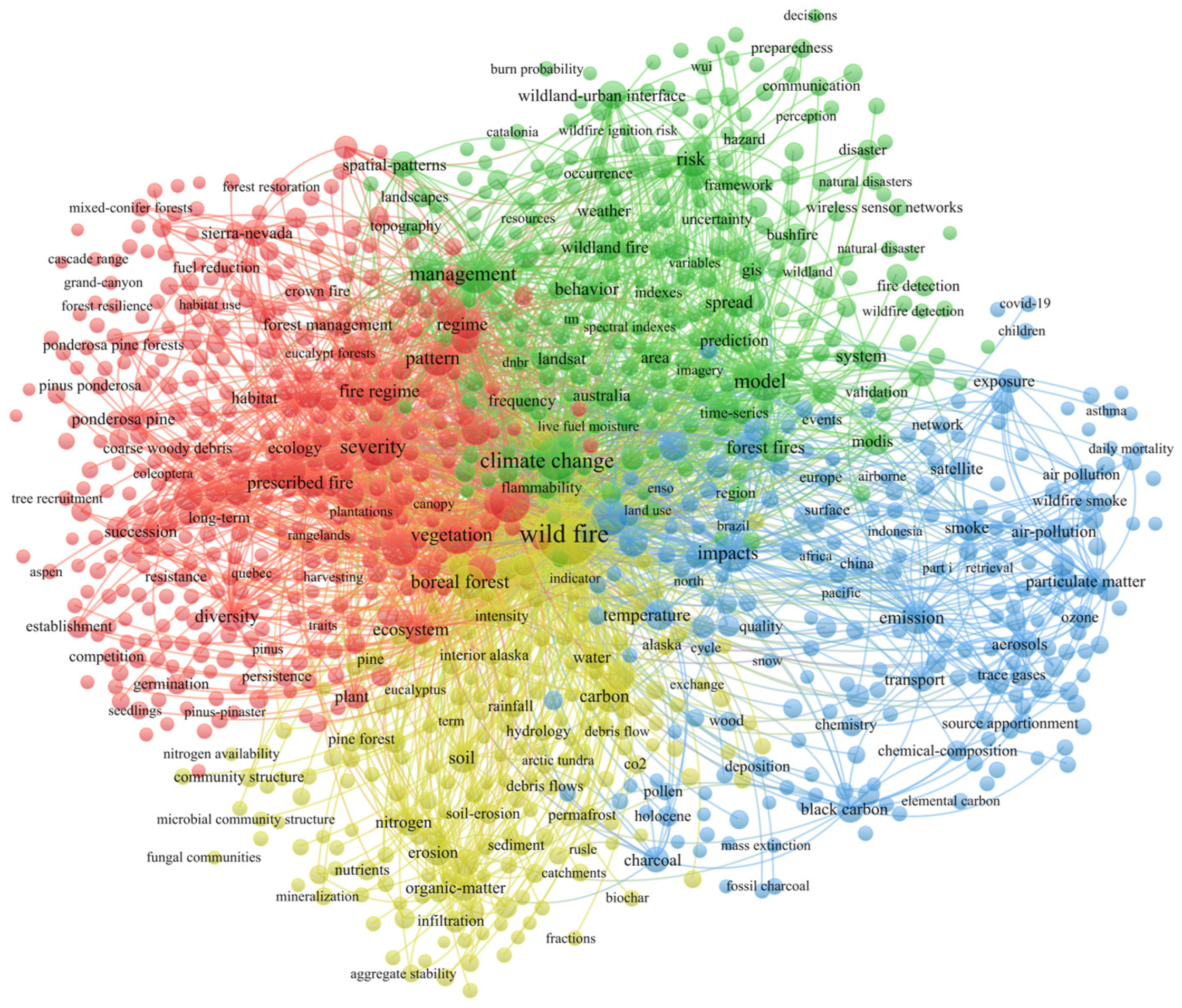 Fire 06 00228 g001 Fire 06 00228 g001