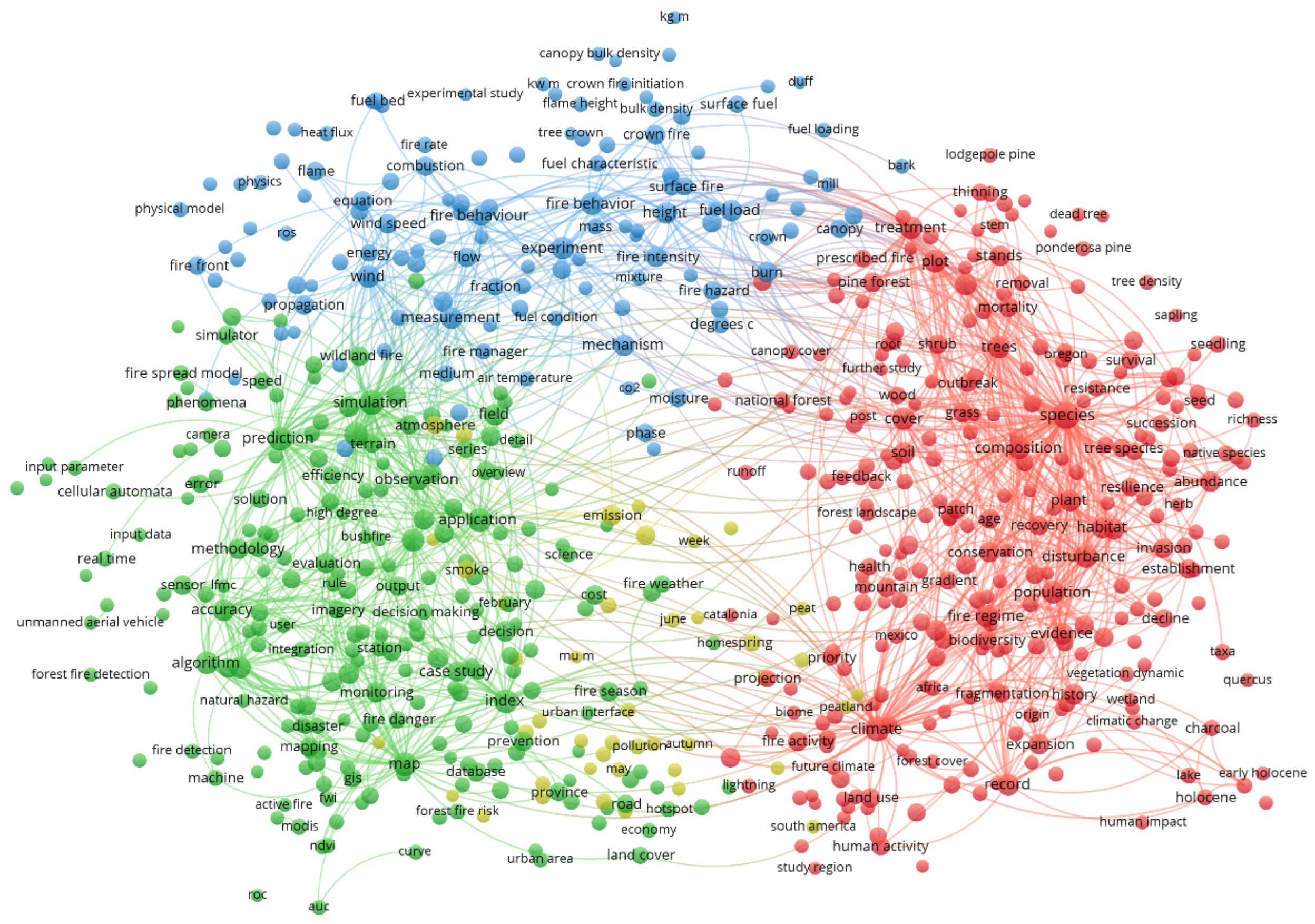 Fire 06 00228 g002 Fire 06 00228 g002