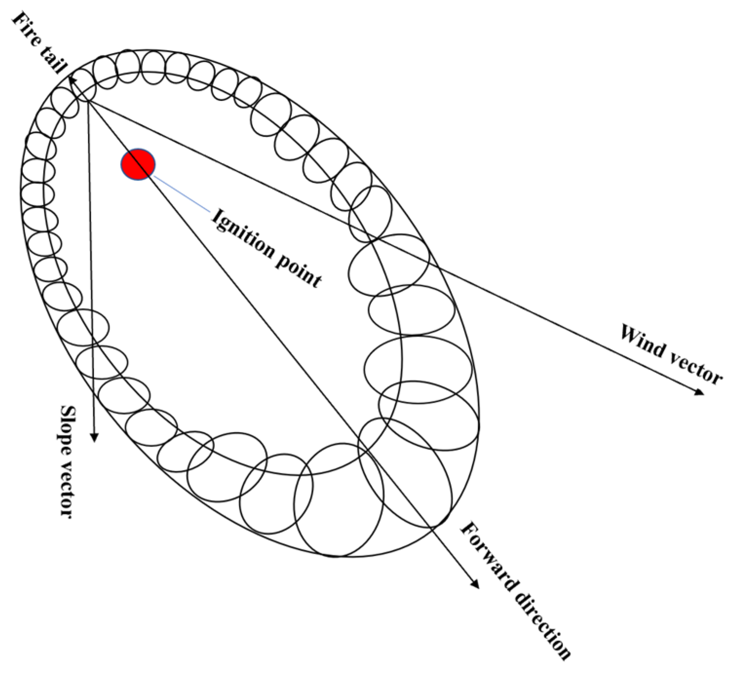 Fire 06 00228 g004 Fire 06 00228 g004