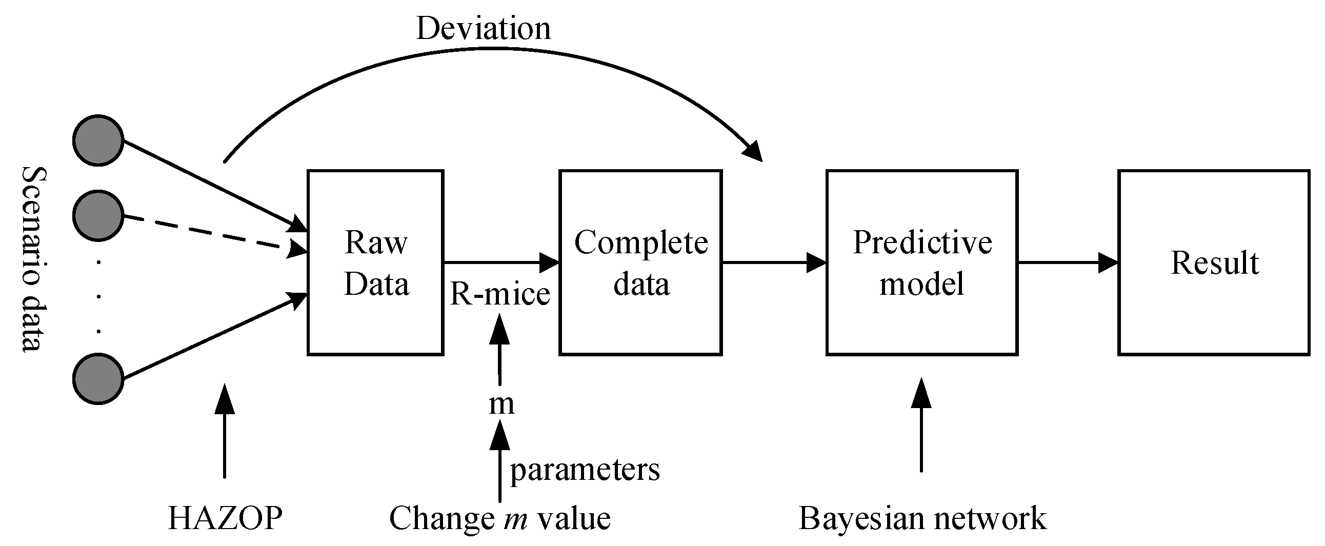 Archi Algorithm R Imputation Research and Application of Improved Multiple Imputation Based on R ...