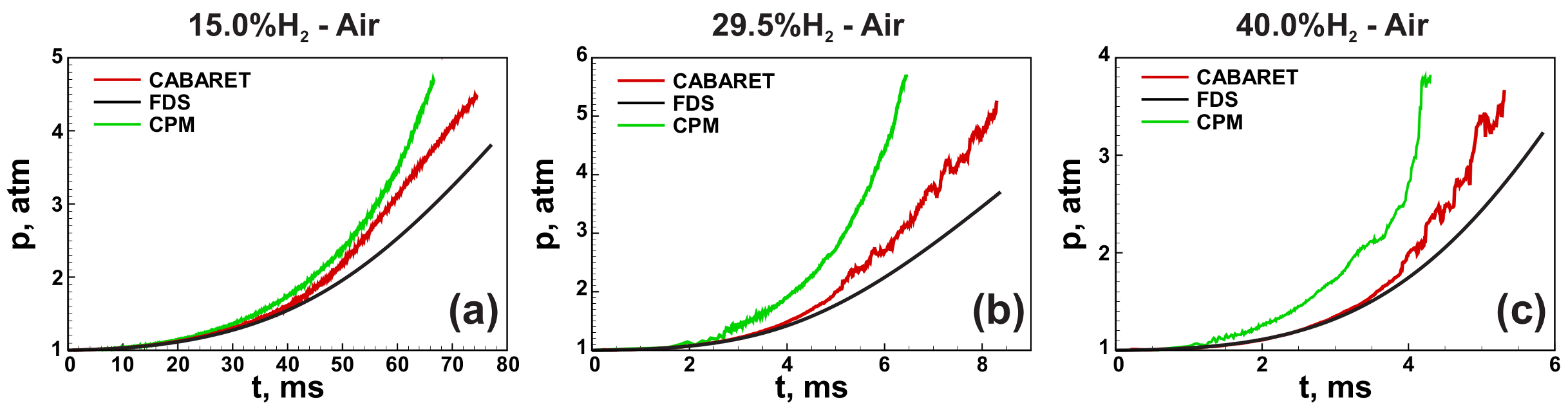 Fire 06 00239 g002 Fire 06 00239 g002