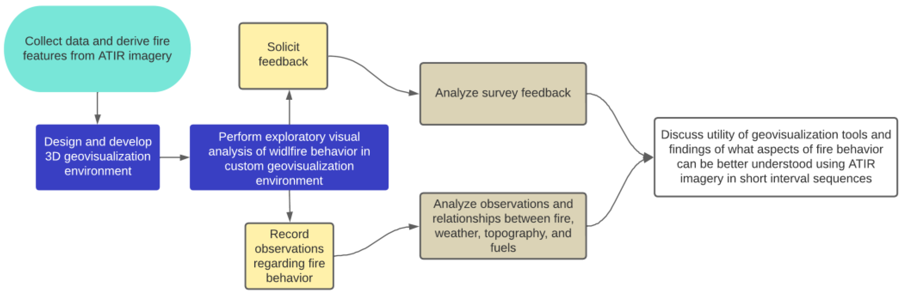 Fire 06 00240 g004 Fire 06 00240 g004